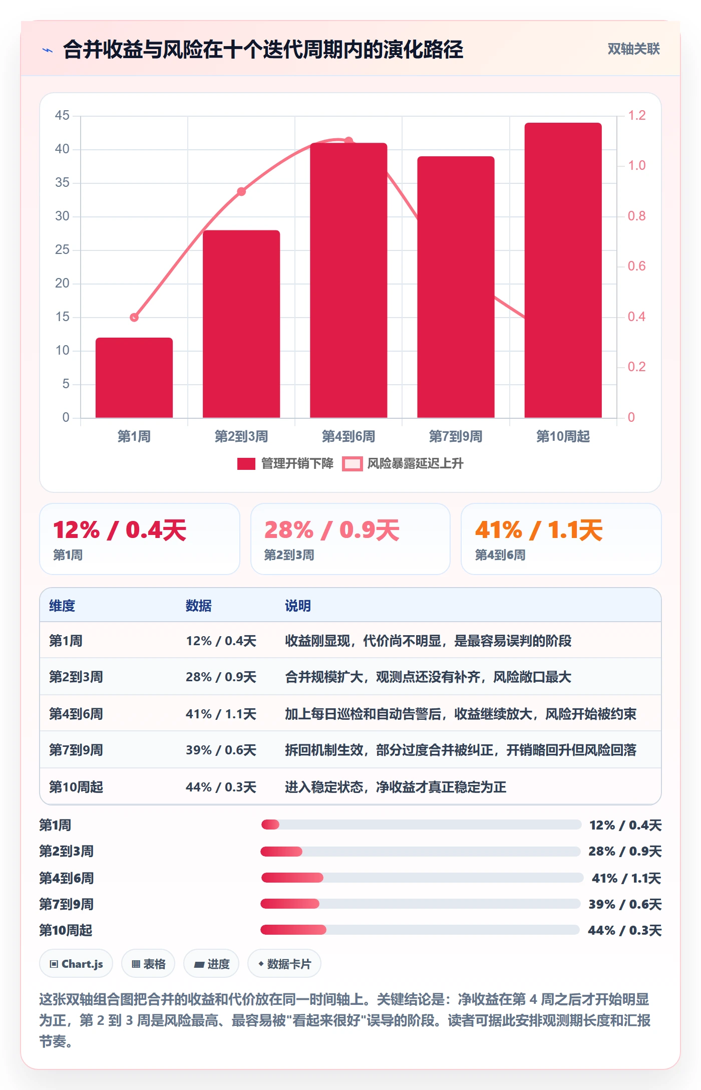 任务合并实操方法:项目经理提升任务管理效率的效率提升方法与模板