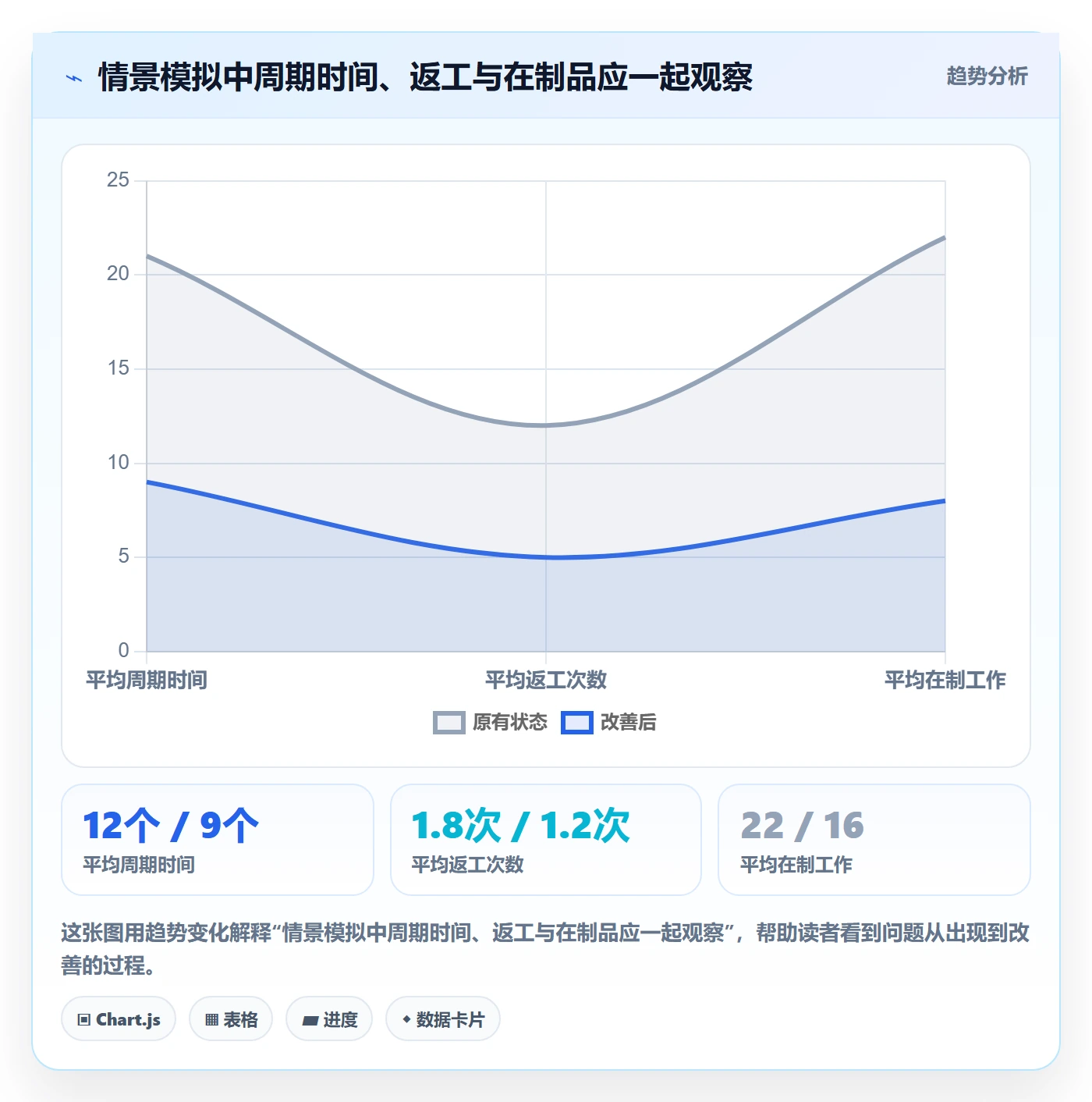 Kanban实操方法:企业管理者提升看板效率的入门指南方法与模板