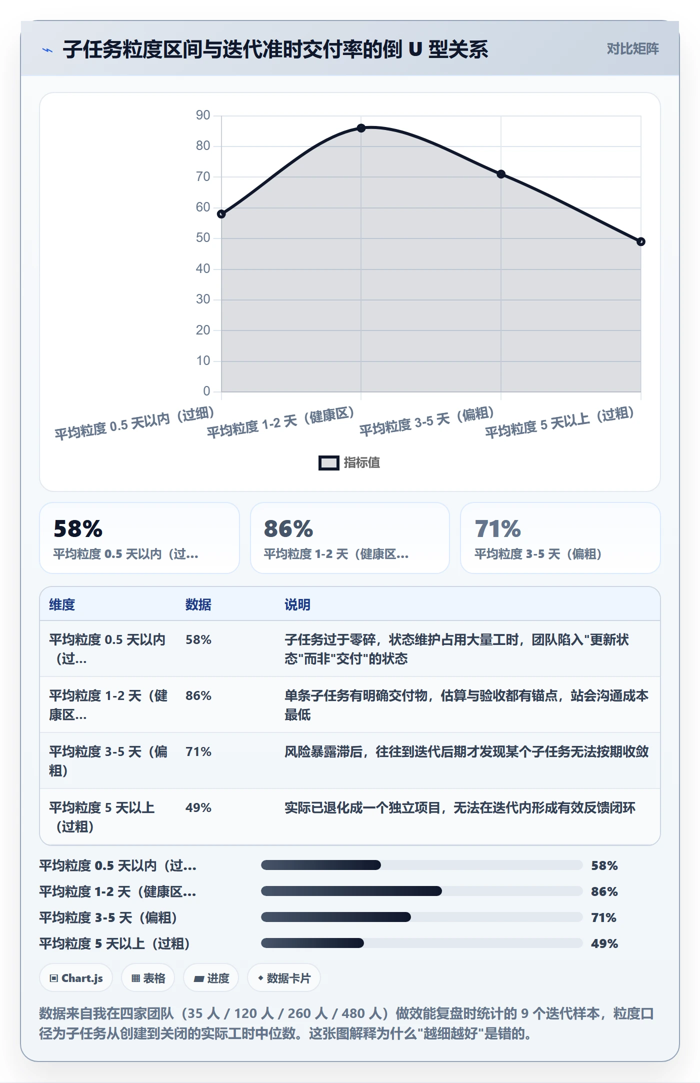 任务管理子任务全流程：产品经理落地方案与一文讲清