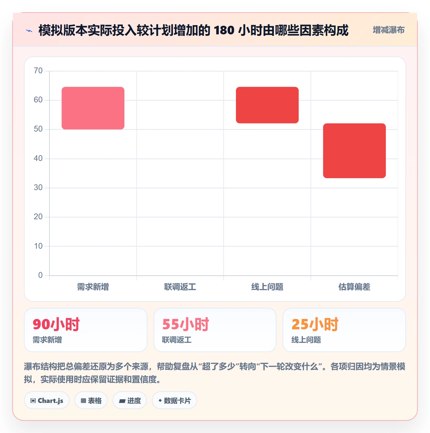 工时统计落地方案:研发团队开展工时管理的入门指南案例解析