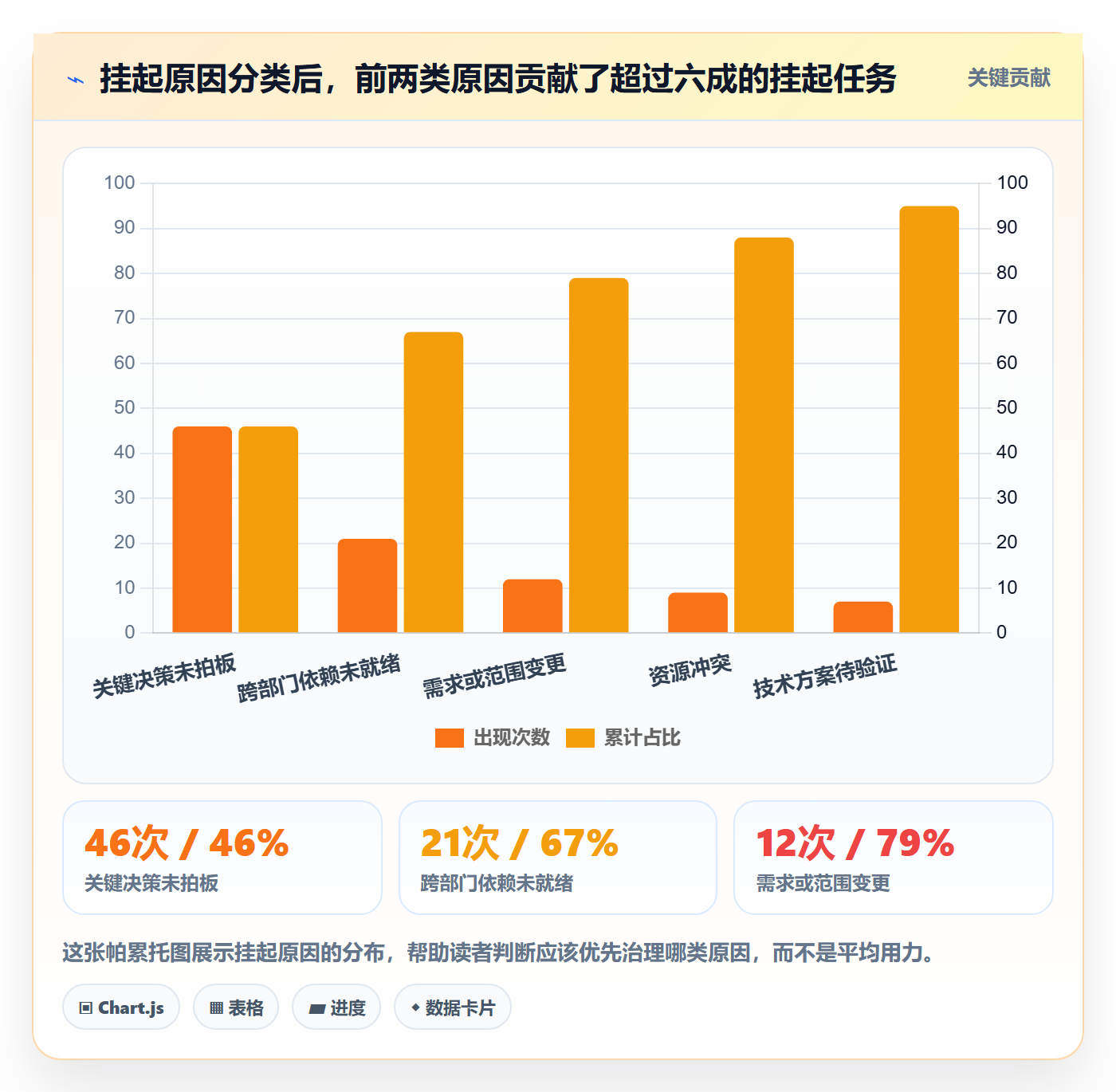 挂起管理方法大全:项目成员任务执行制度设计落地清单