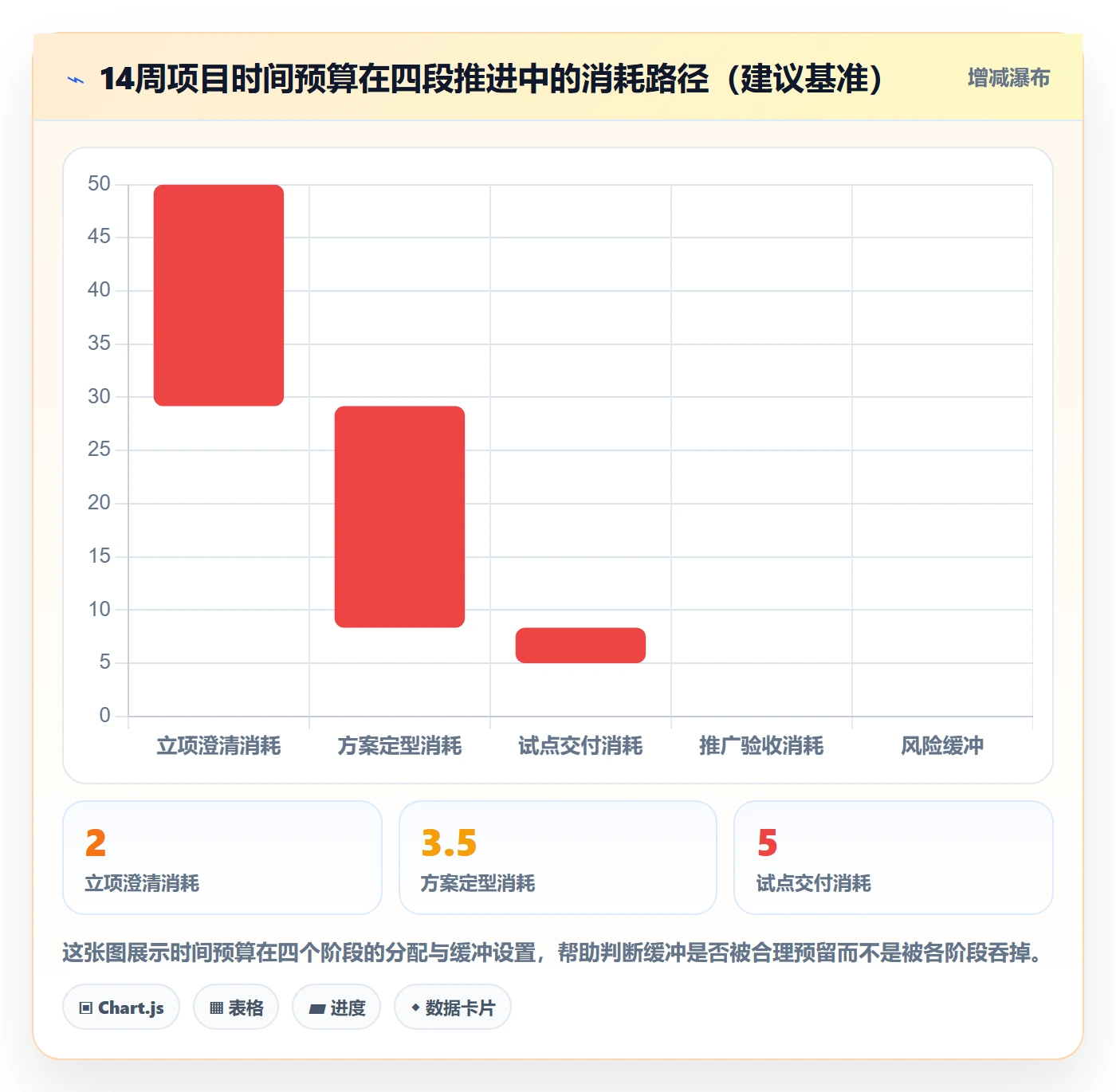 阶段计划怎么做?实施团队落地方案:项目规划从0到1