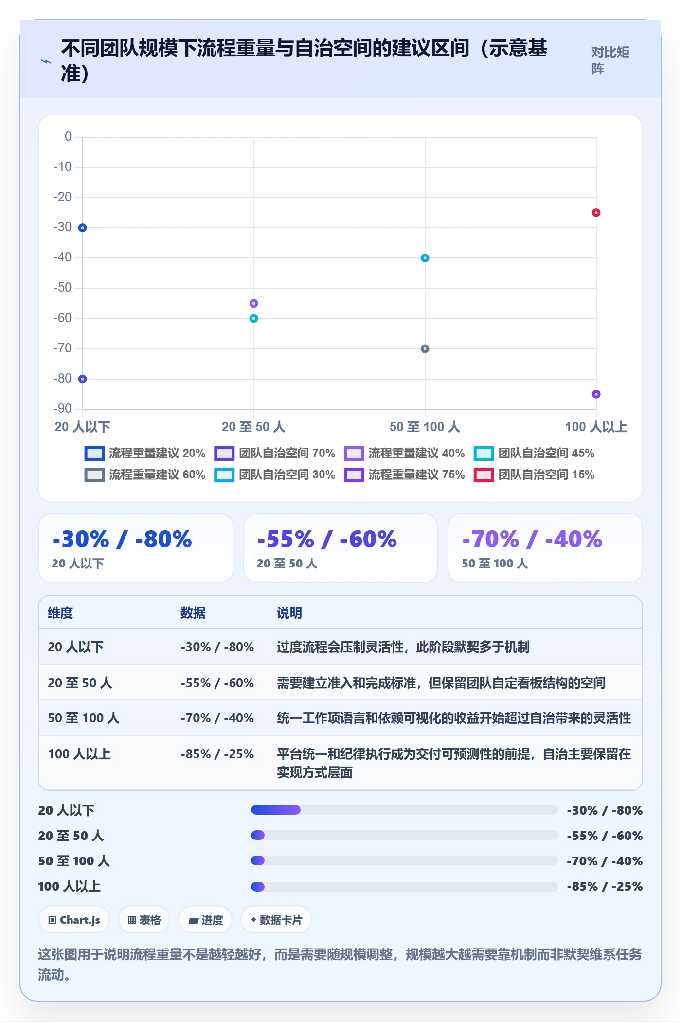负责人管理指南:研发团队如何做好任务管理,实操方法全流程