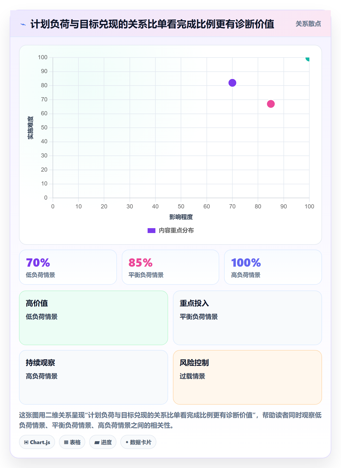 迭代最佳实践:研发团队敏捷项目制度设计,常见问题