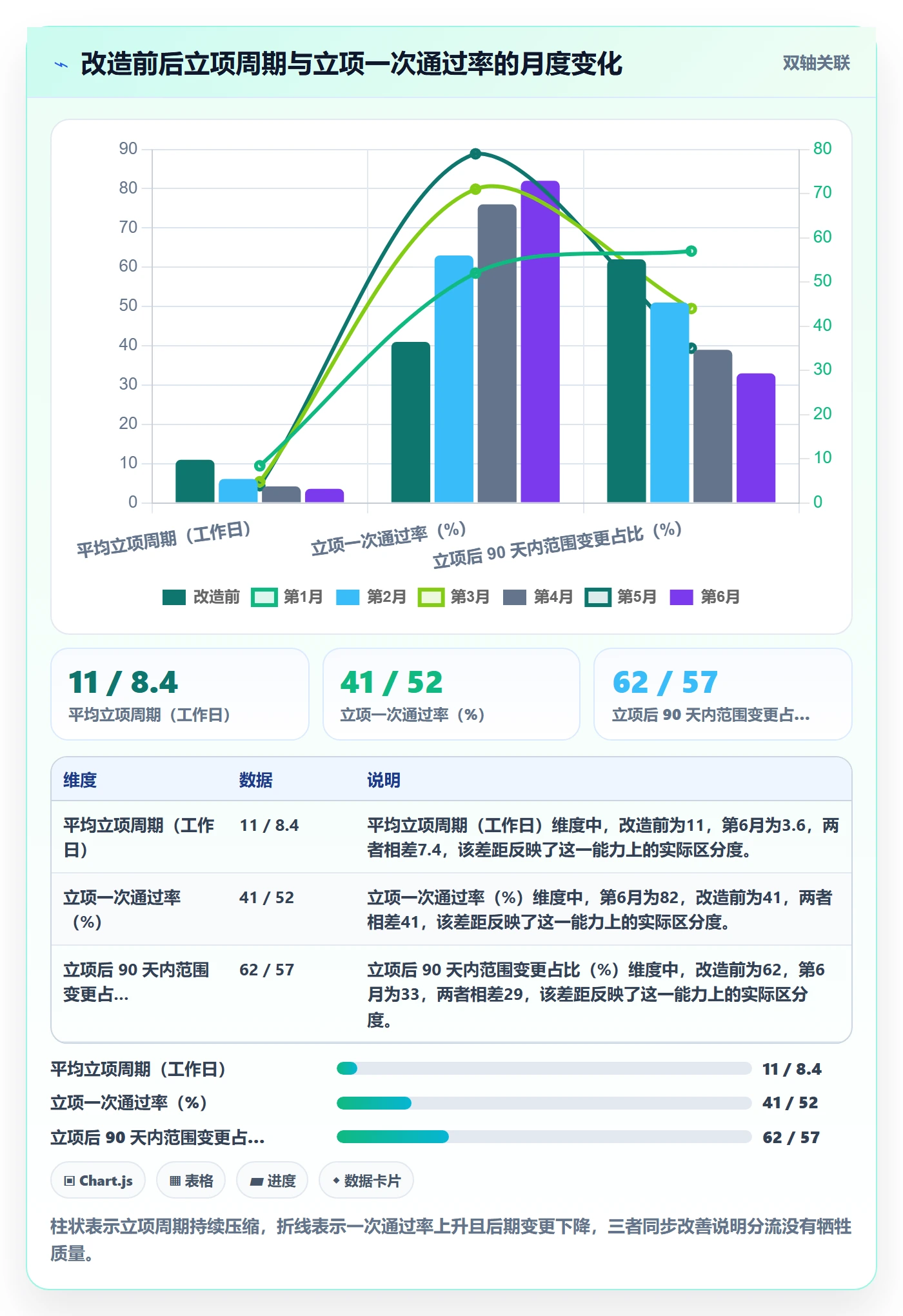 项目类型管理方法大全:项目成员项目立项入门指南落地清单