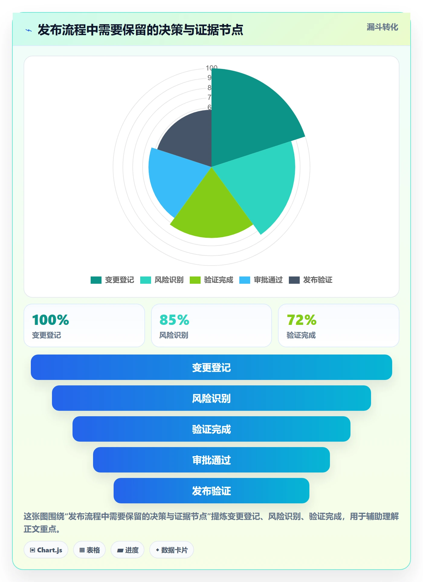 发布管理发布审批全流程:研发团队制度设计与一文讲清