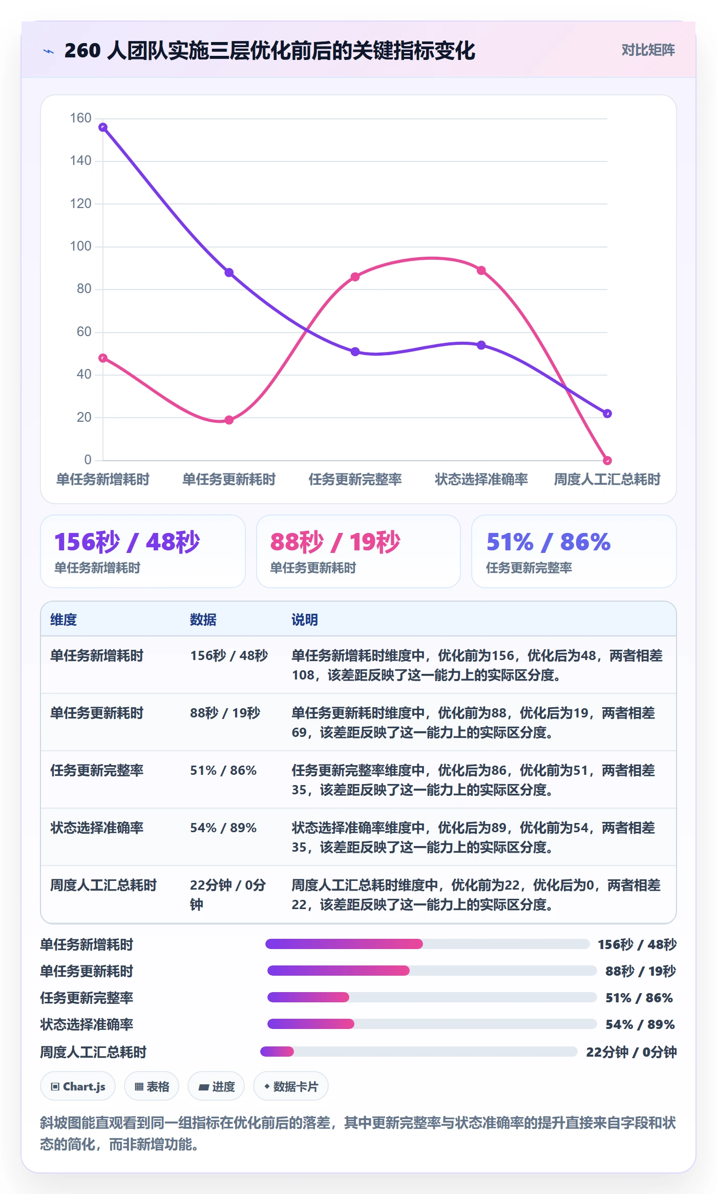 关注人实操方法:项目成员提升任务管理效率的效率提升方法与模板