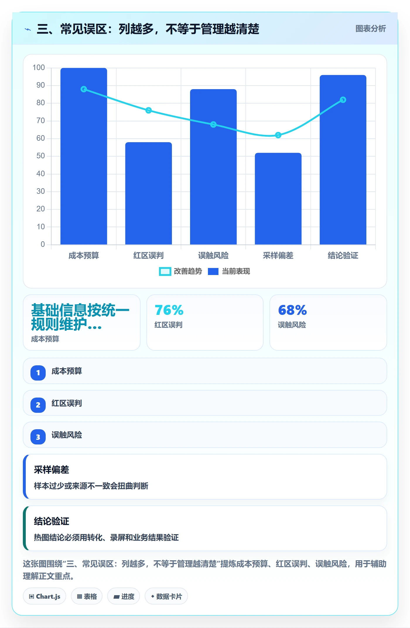 三、常见误区:列越多,不等于管理越清楚