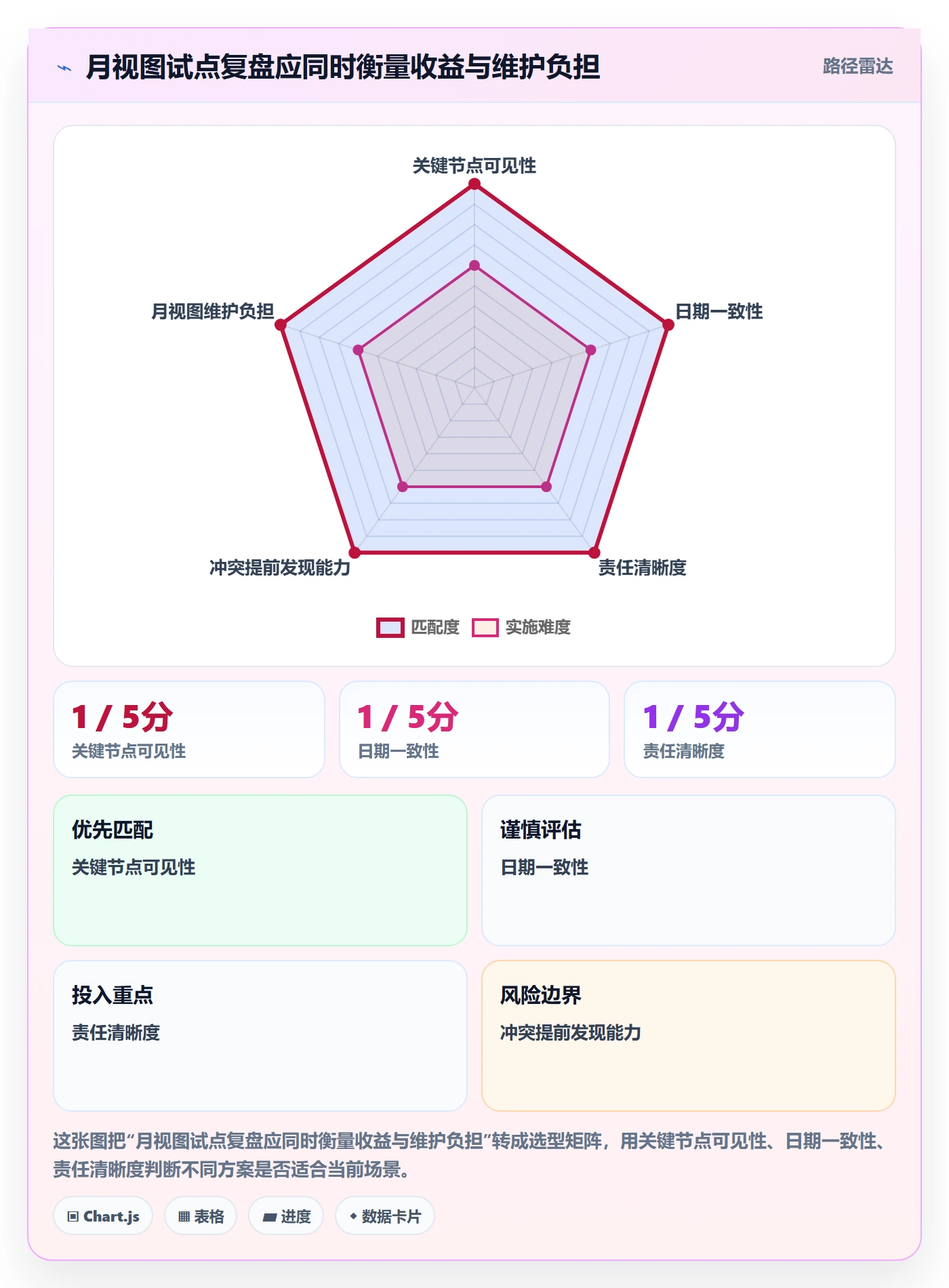 月视图落地方案:项目负责人开展日历视图的效率提升案例解析