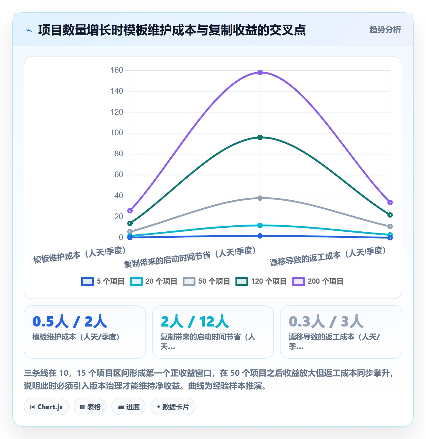 项目模板复制项目教程：企业管理者最佳实践，避坑指南