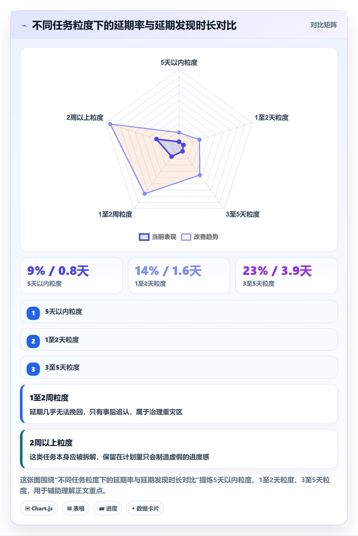 延期流程与规范:PMO任务执行效率提升关键指标