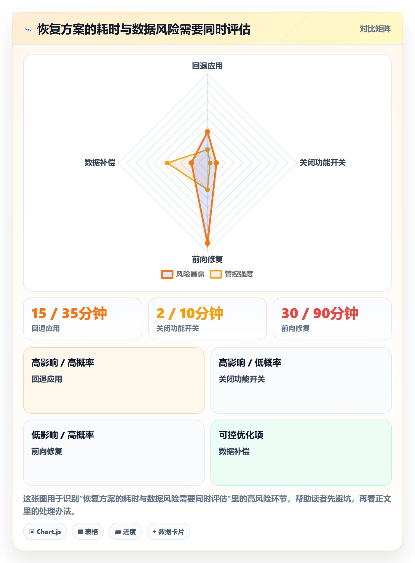 发布管理回滚全流程：项目负责人入门指南与一文讲清