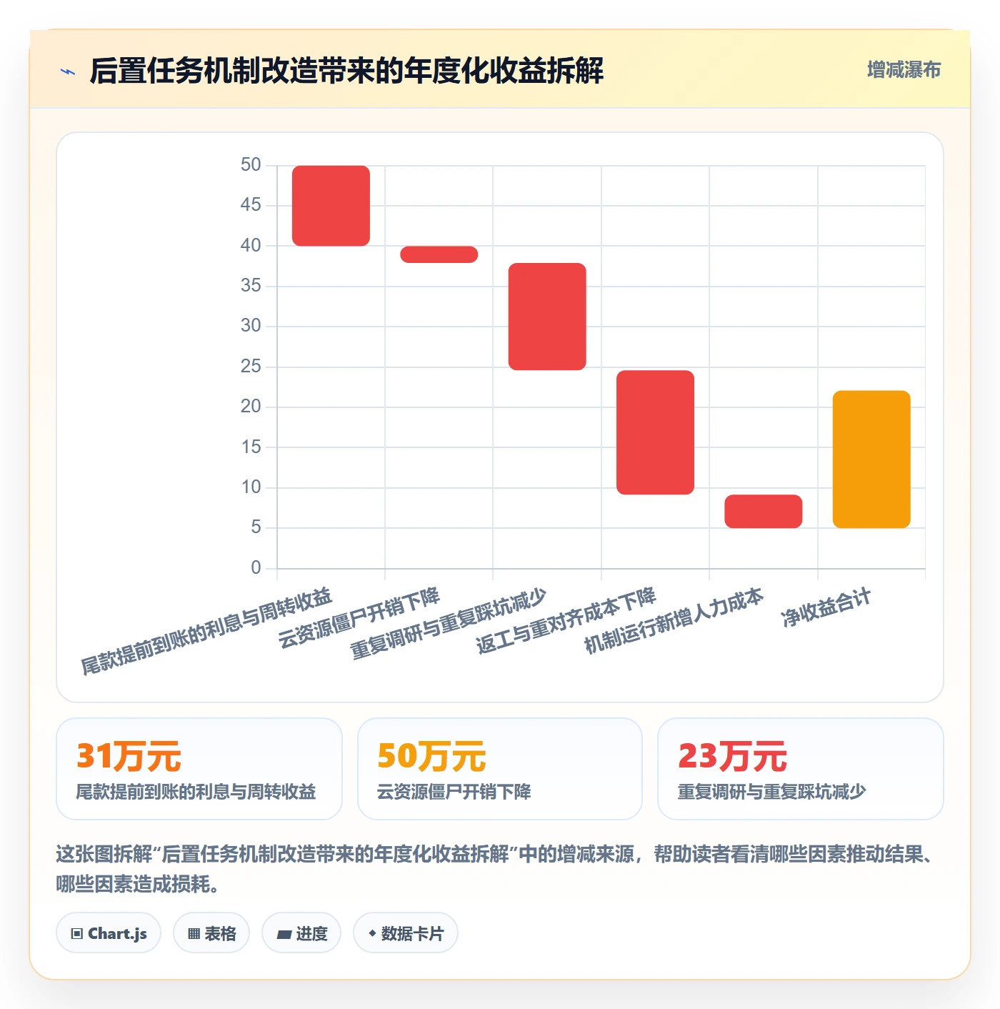 后置任务管理方法大全:管理层任务依赖风险控制落地清单