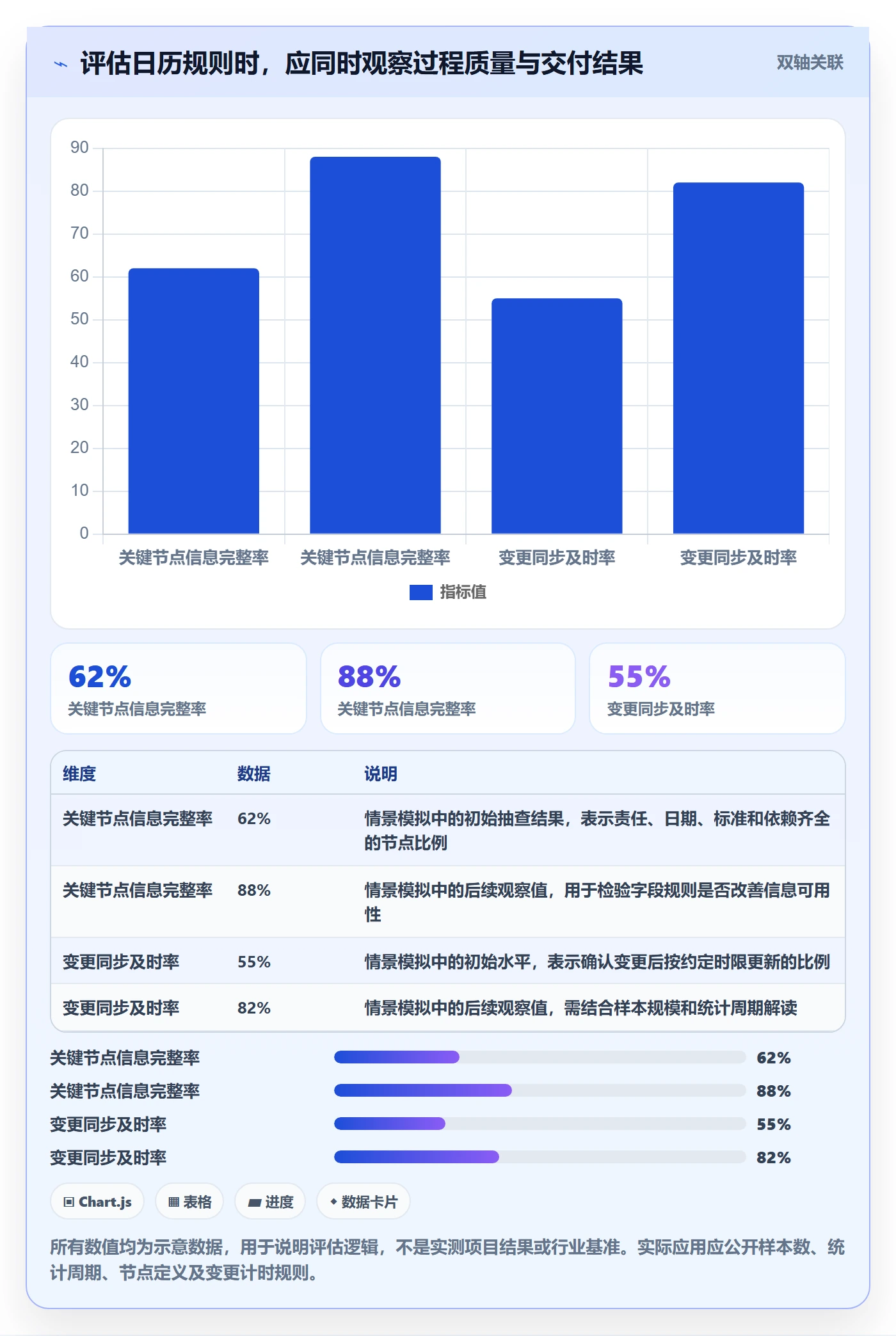 计划安排实操方法:项目经理提升日历视图效率的实操方法方法与模板