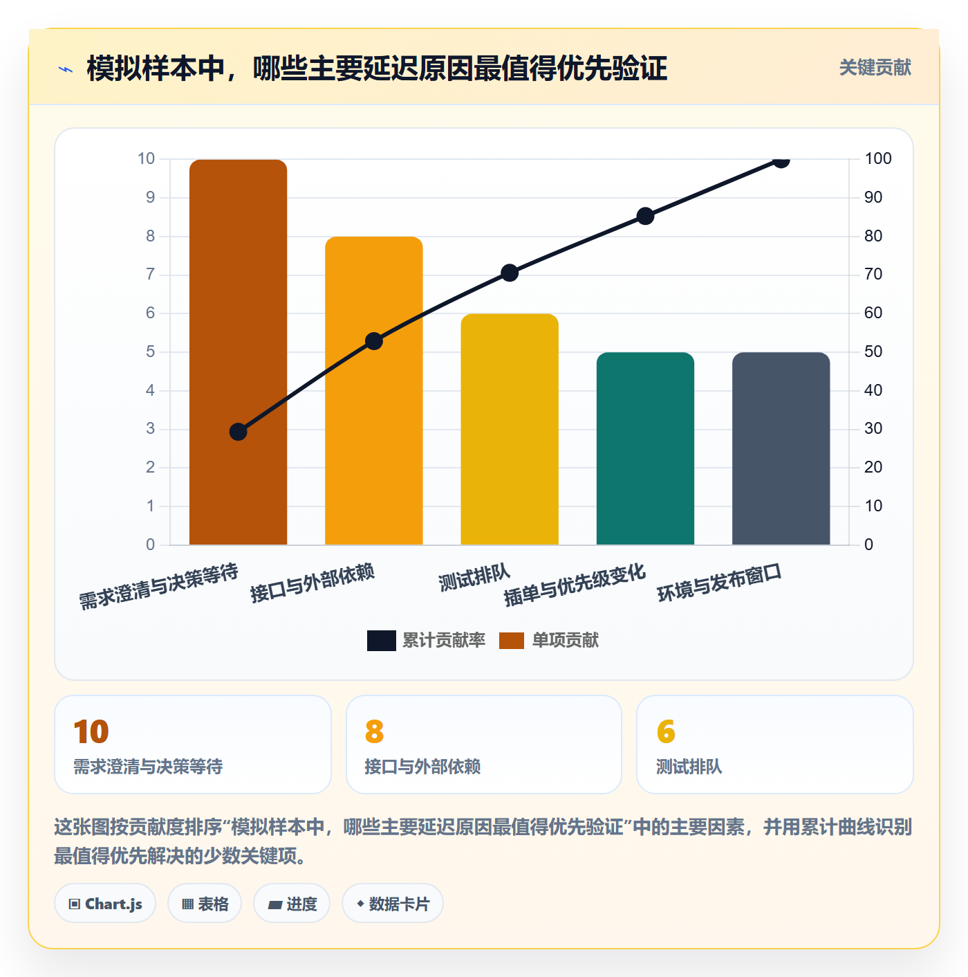开发周期管理方法大全:跨部门团队需求排期数据分析落地清单