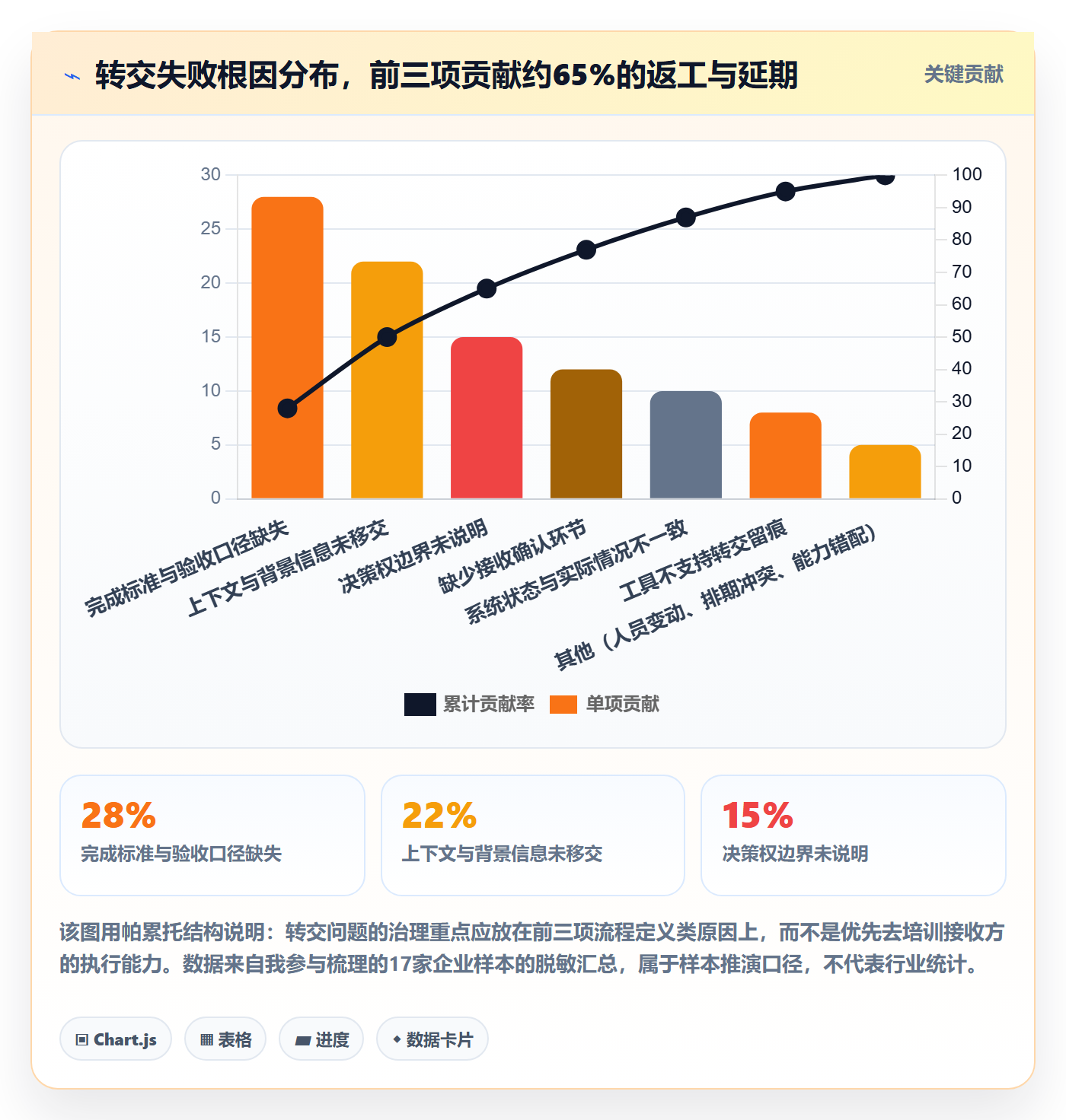 转交最佳实践：企业管理者任务分派流程优化，常见问题