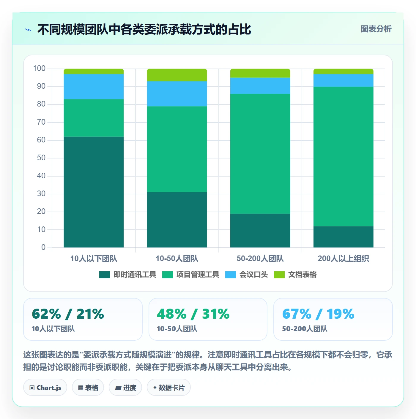 任务分派如何做好委派?实施团队效率提升与操作步骤