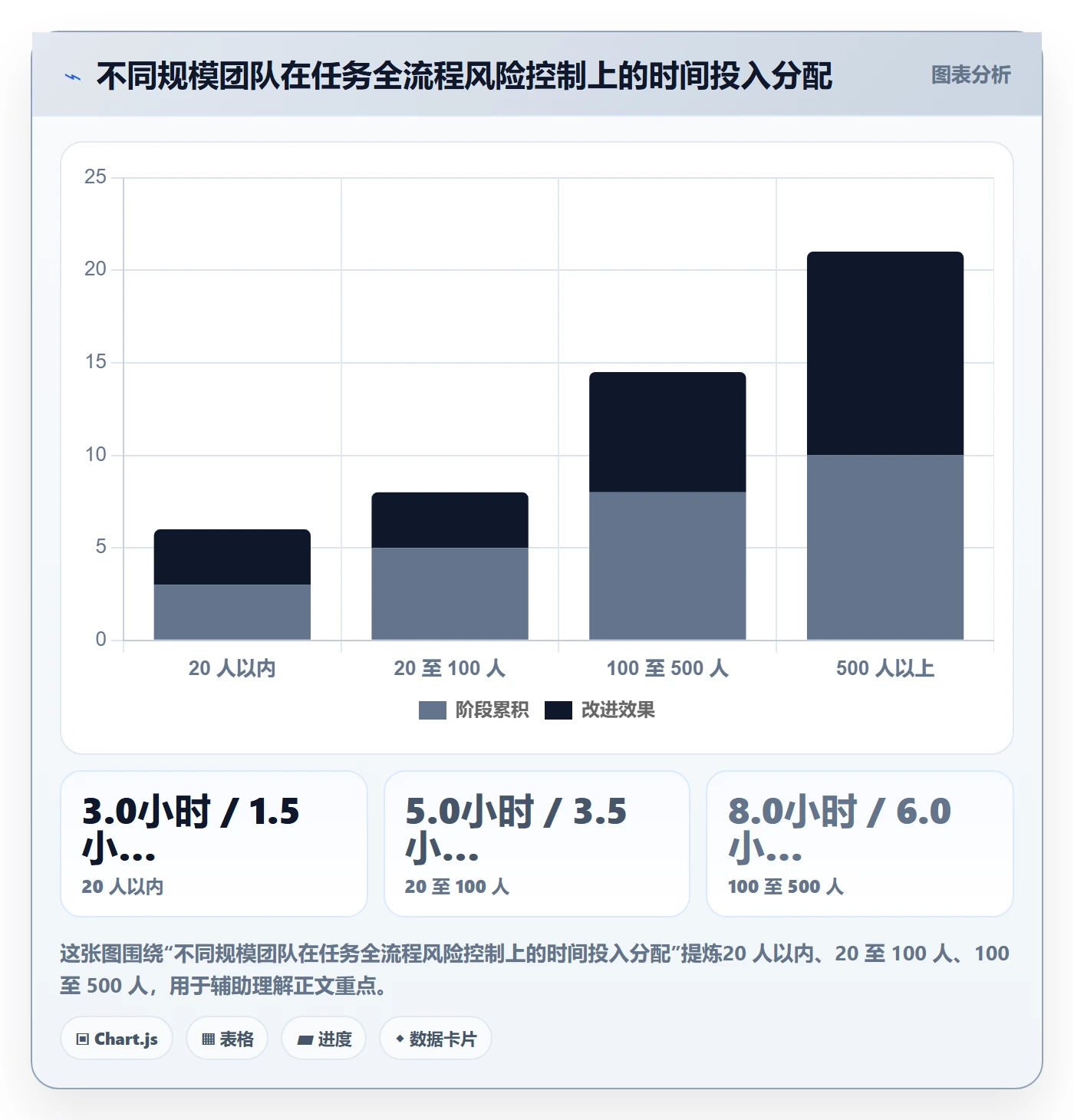 任务管理任务全流程：研发团队风险控制与一文讲清