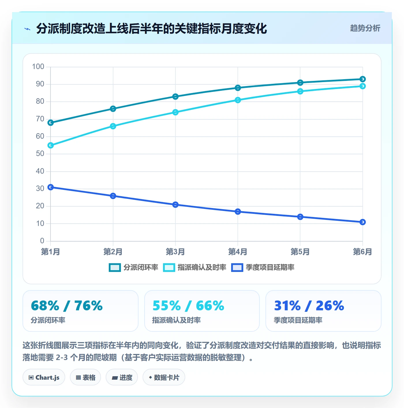 指派流程与规范:项目负责人任务分派制度设计关键指标