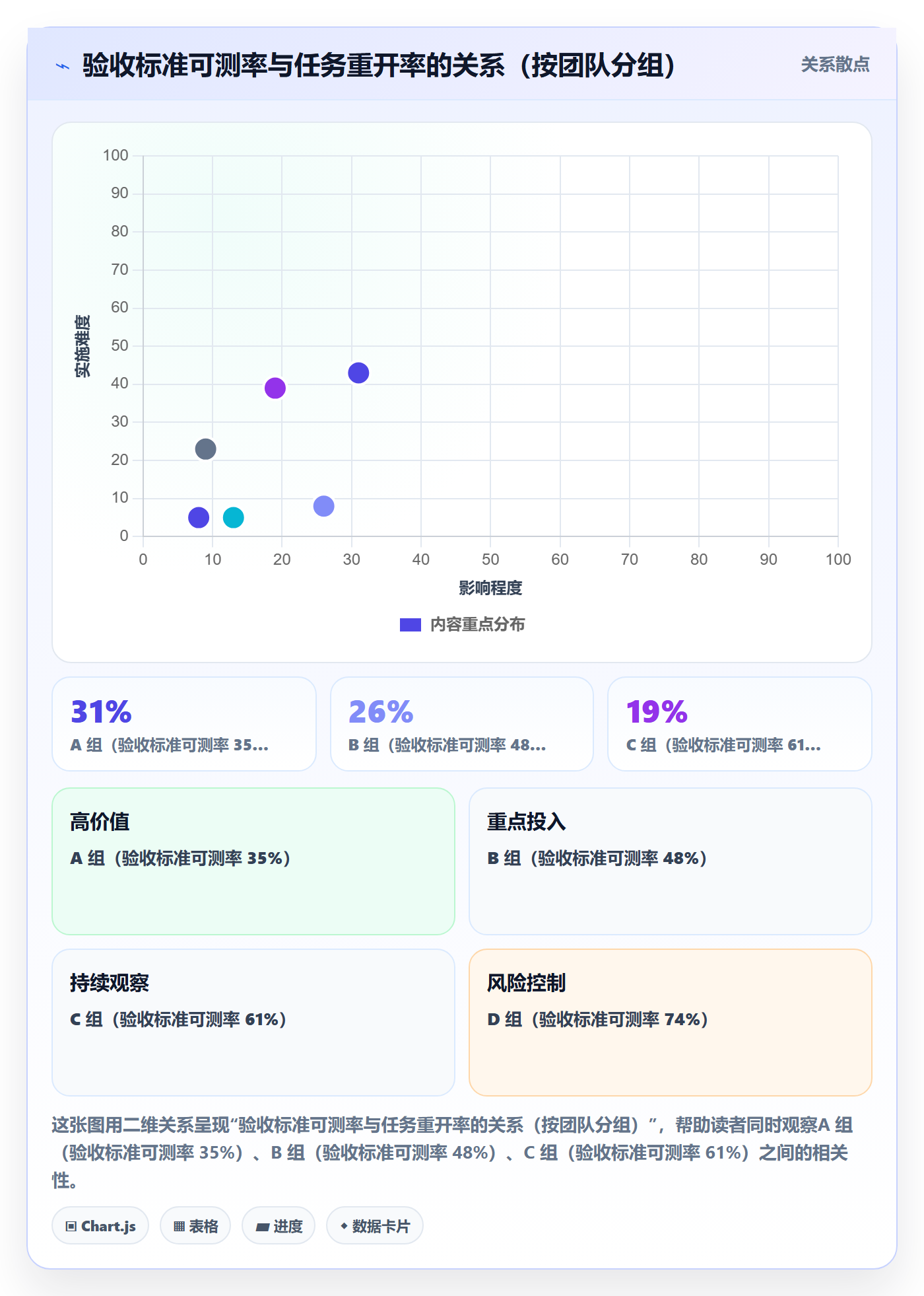 转交流程与规范:企业管理者任务分派最佳实践关键指标