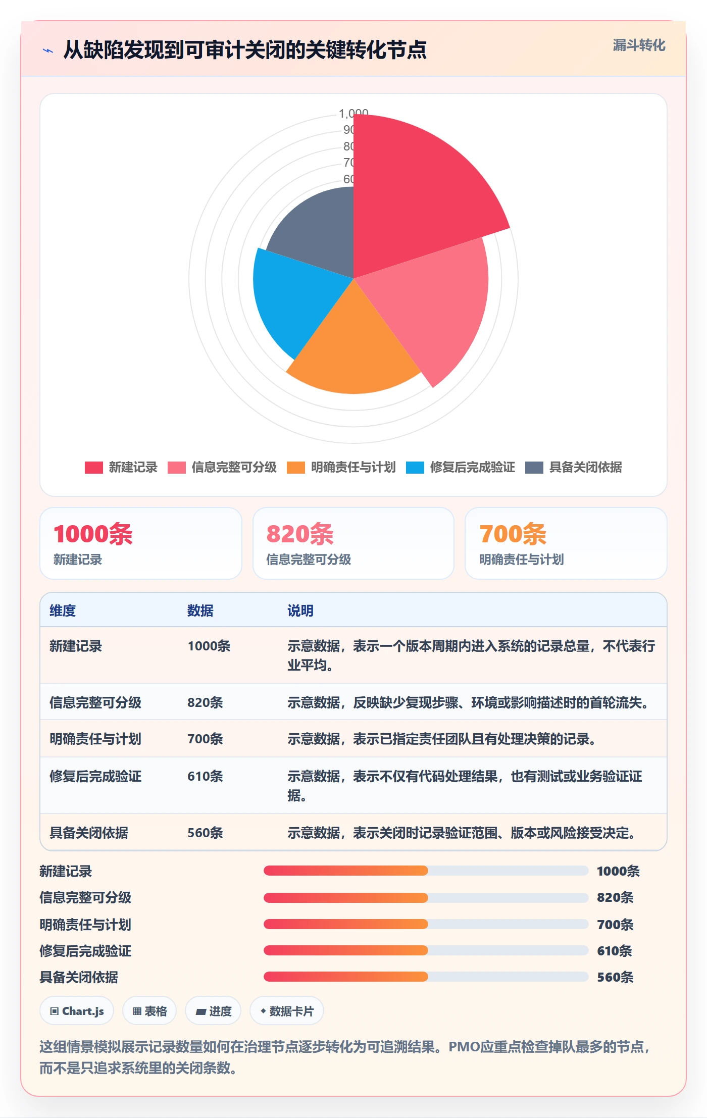 问题管理指南：PMO如何做好Bug / 缺陷，最佳实践全流程