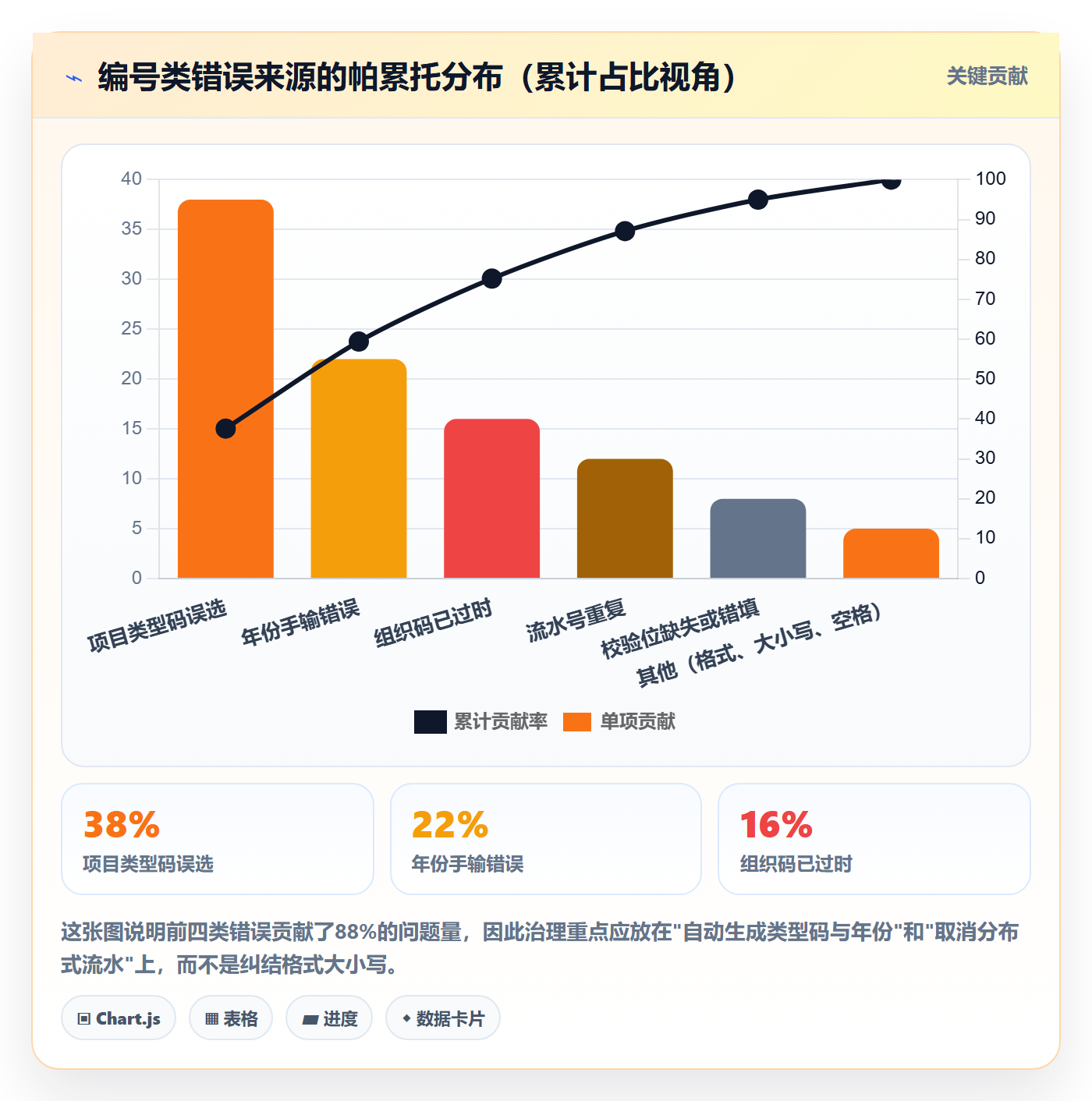 项目立项项目编号教程：项目负责人实操方法，避坑指南