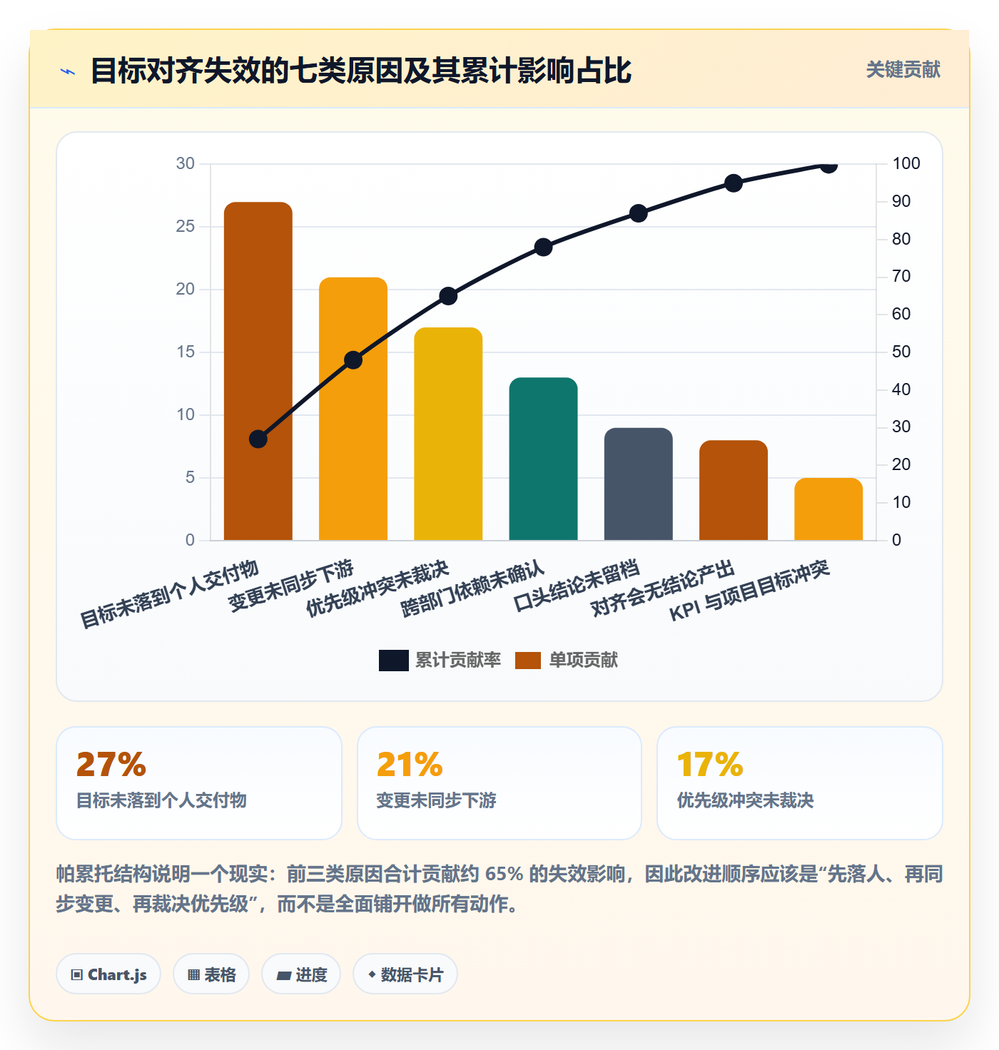 项目目标目标对齐教程:项目成员最佳实践,避坑指南