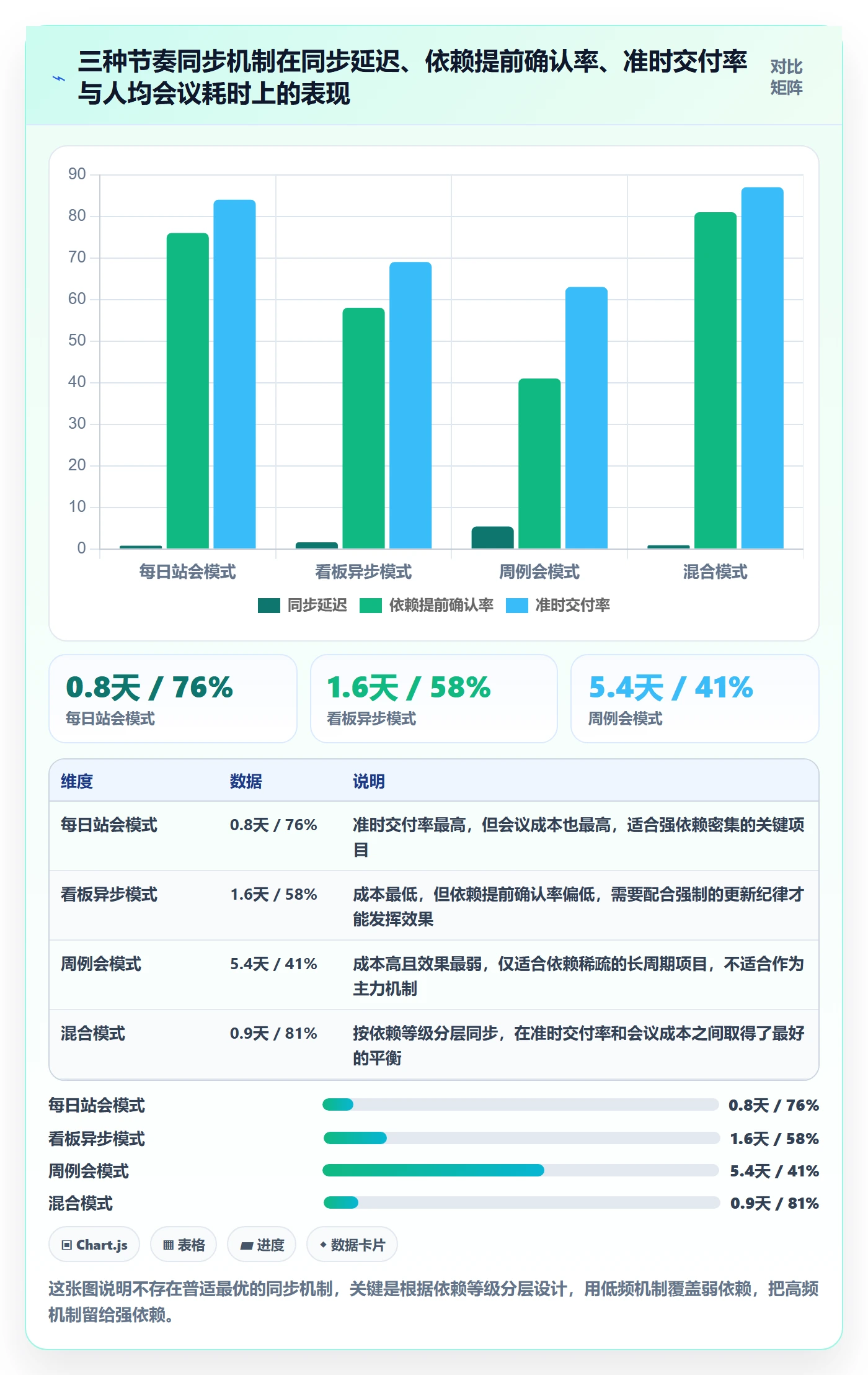 FS管理方法大全：跨部门团队任务依赖效率提升落地清单