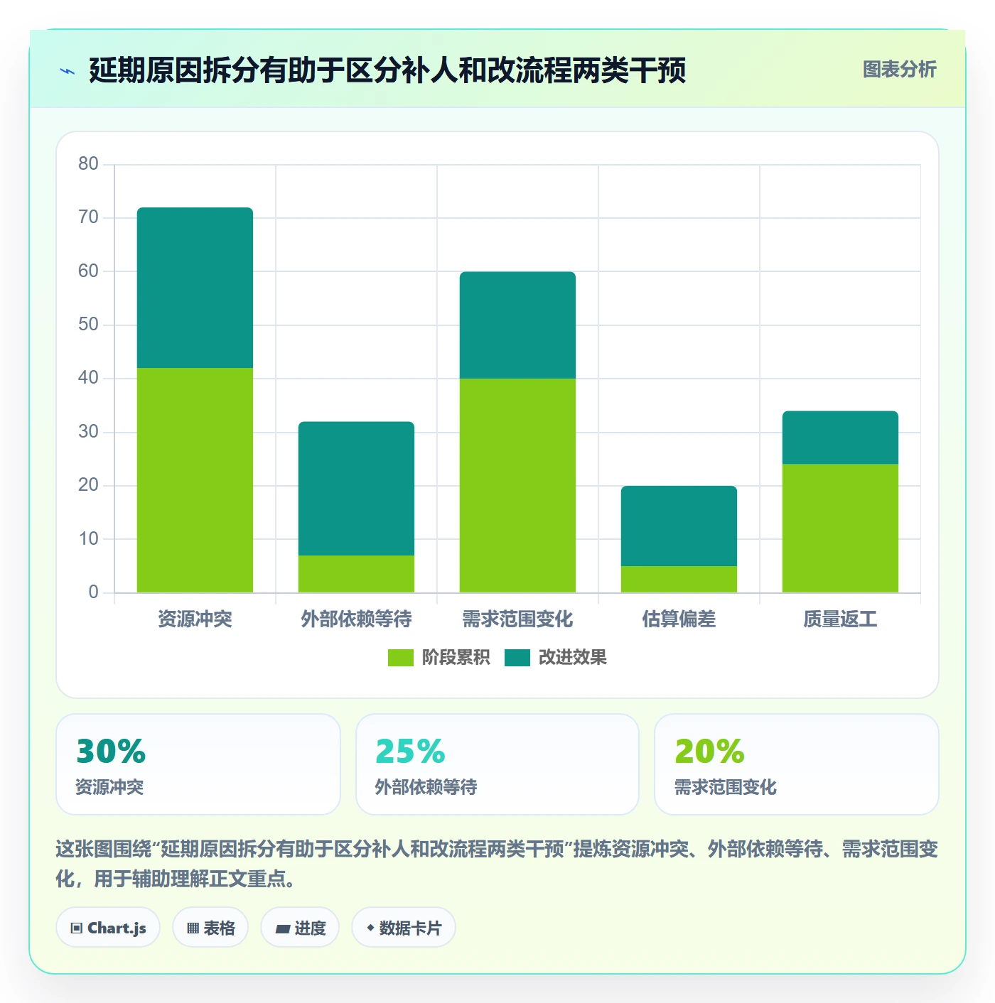 团队流程与规范:企业管理者资源管理落地方案关键指标