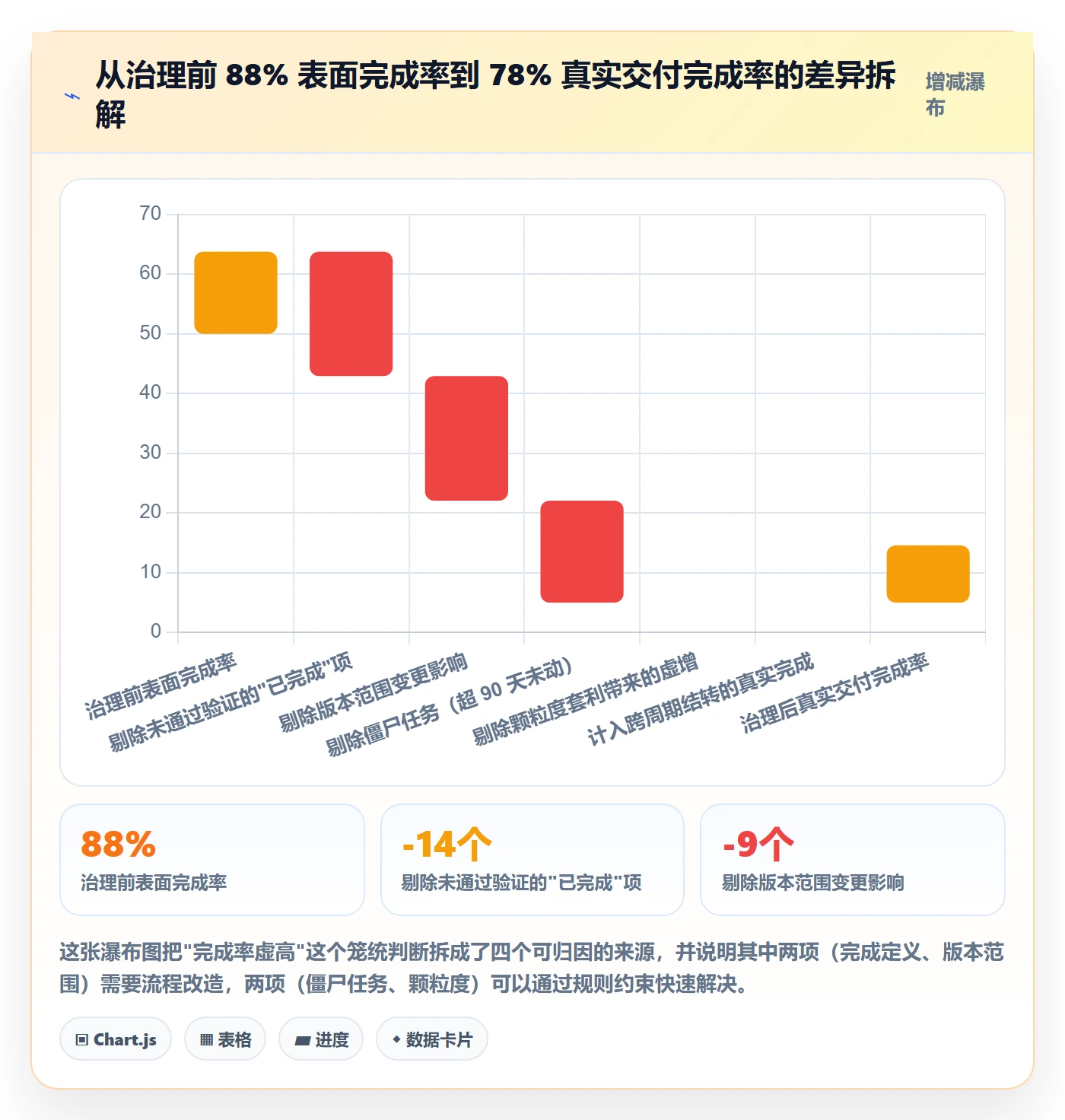 完成率流程与规范：产品经理进度管理协同管理关键指标