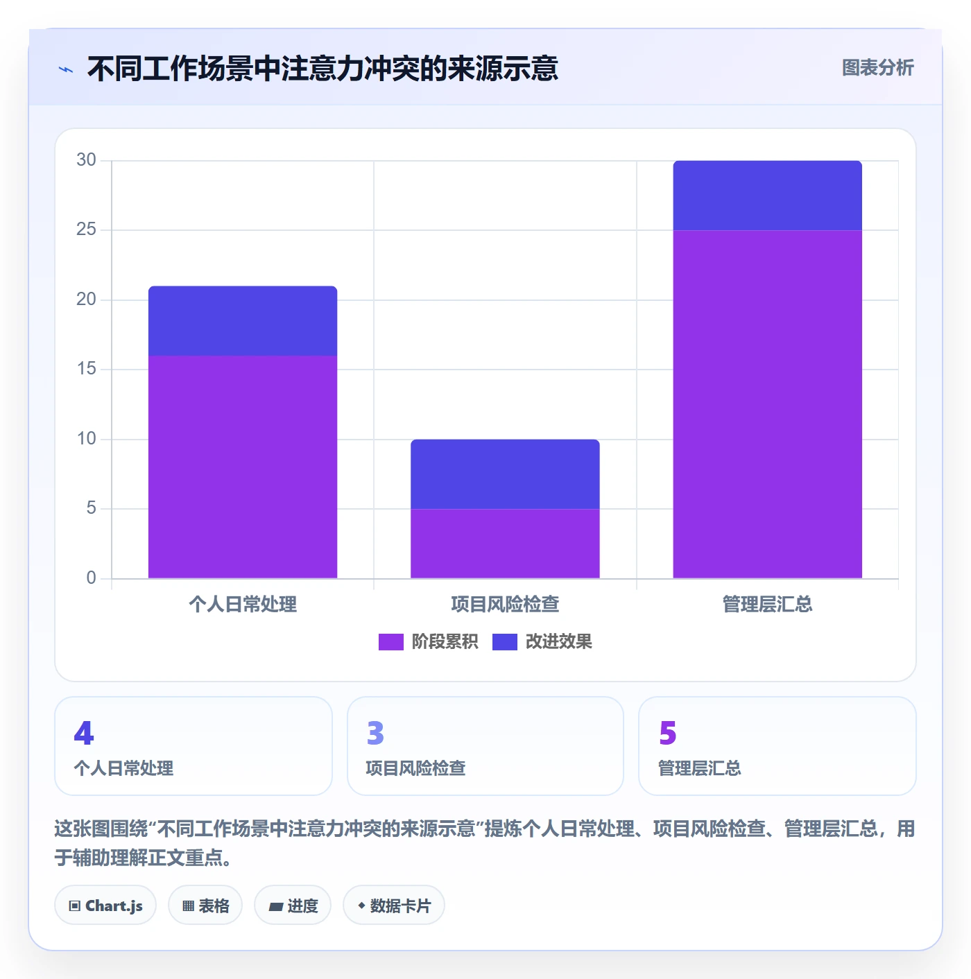 排序最佳实践：项目经理列表视图制度设计，常见问题