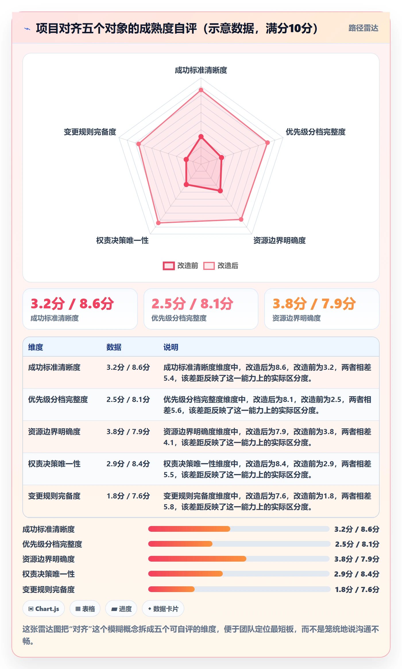 项目目标目标对齐全流程:项目负责人效率提升与一文讲清