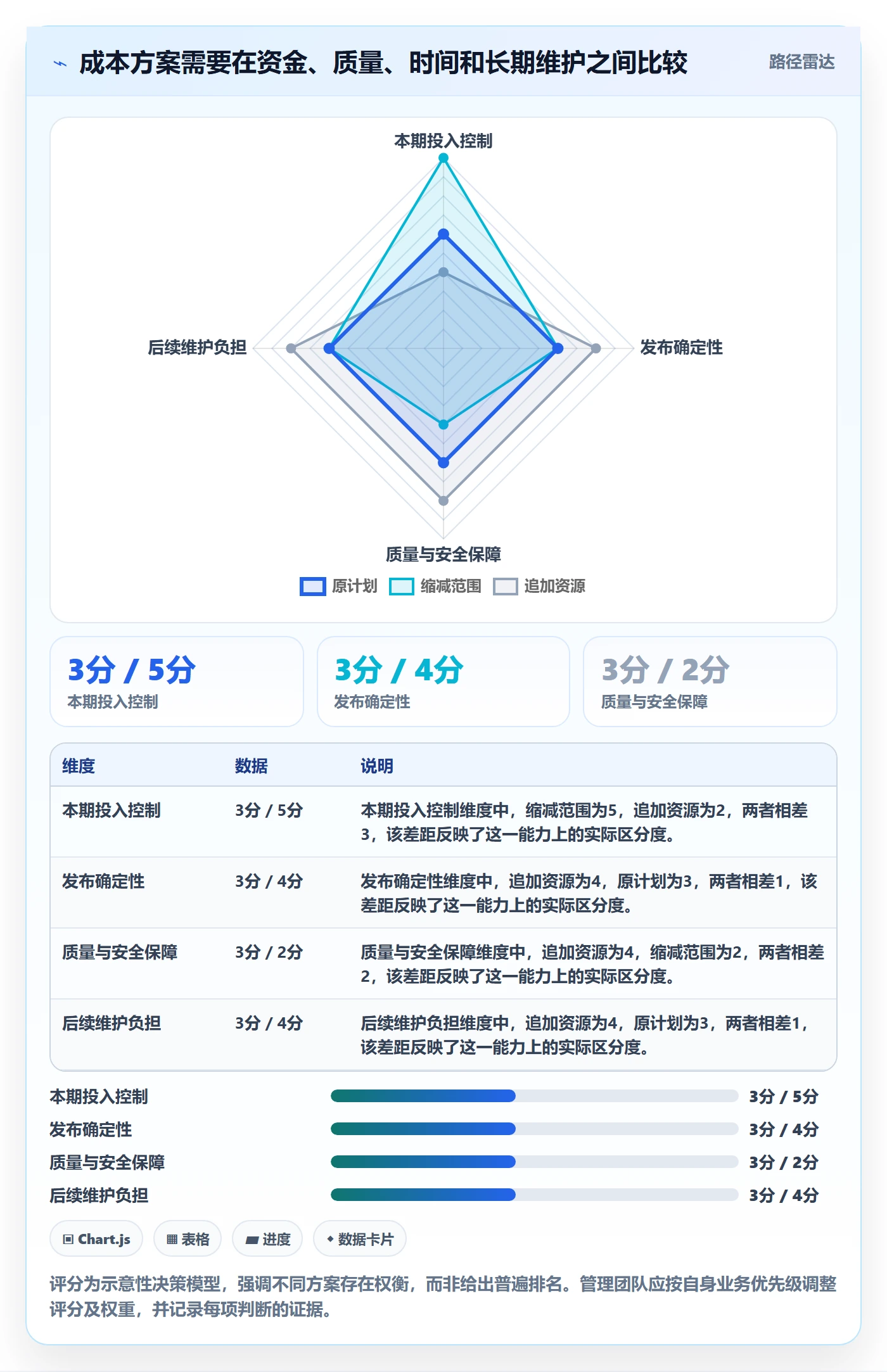 项目成本流程与规范：研发团队成本管理落地方案关键指标