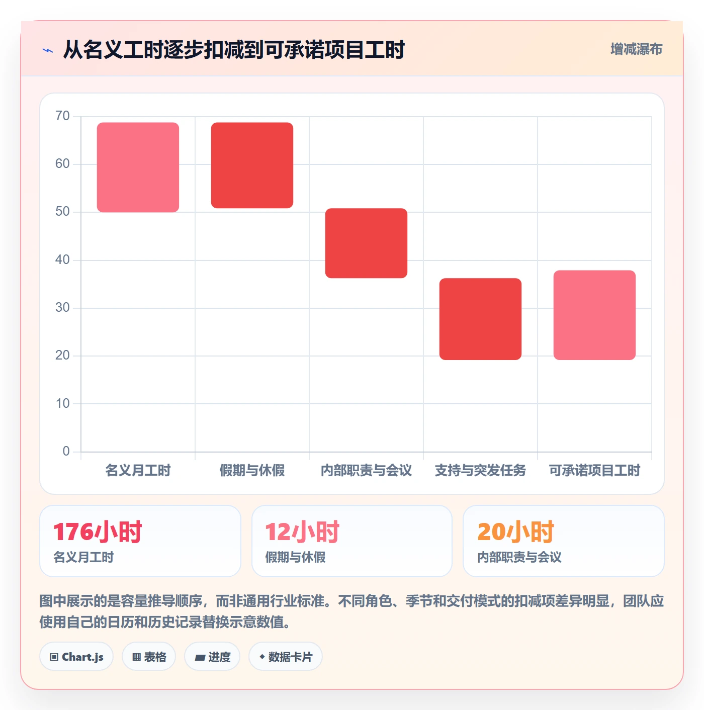 人力资源计划可用工时全流程：实施团队风险控制与一文讲清