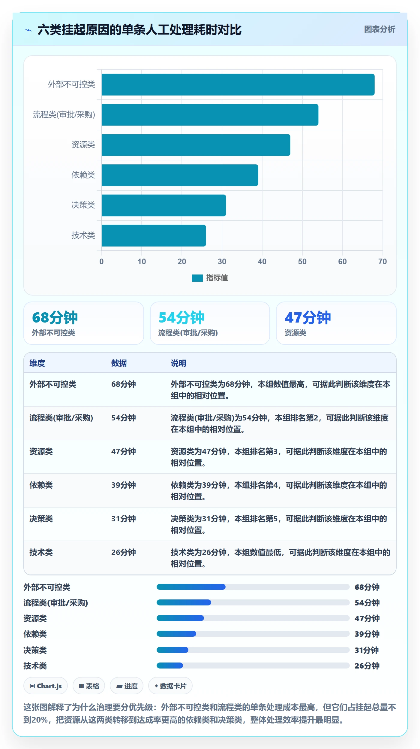 挂起管理方法大全:PMO任务执行数据分析落地清单