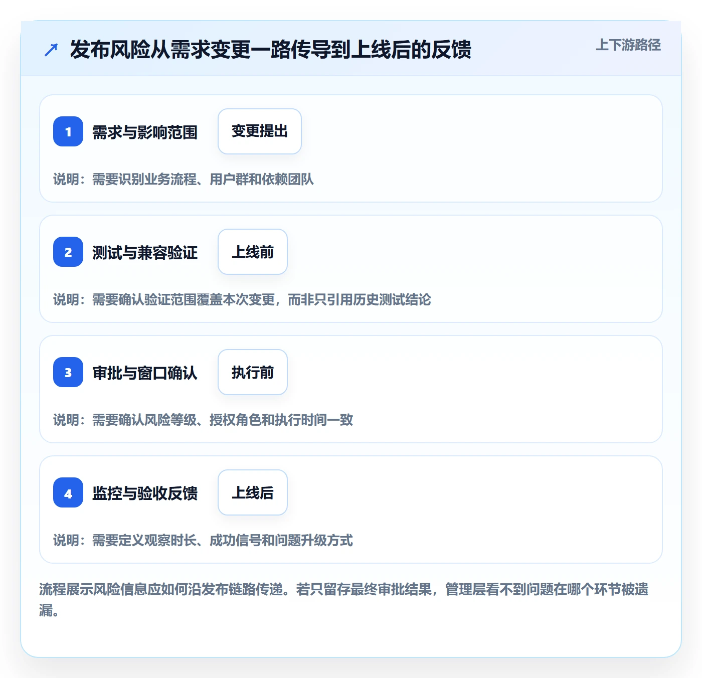 发布管理发布审批教程:管理层落地方案,避坑指南