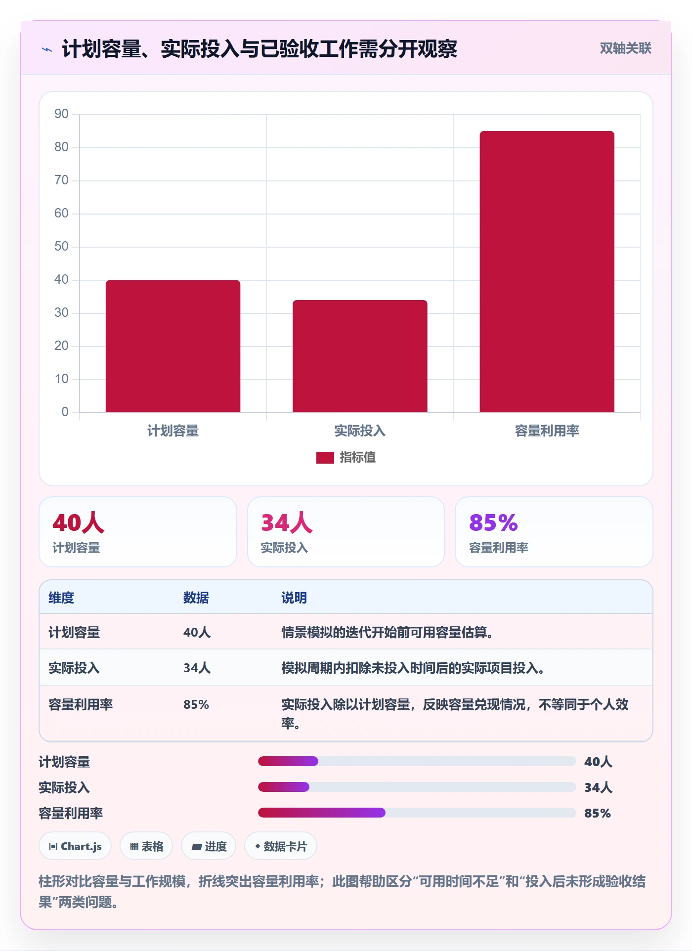 迭代管理迭代教程：项目成员数据分析，避坑指南