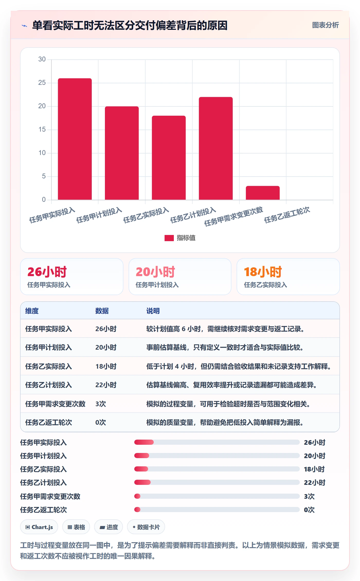 工时表任务工时教程：跨部门团队数据分析，避坑指南
