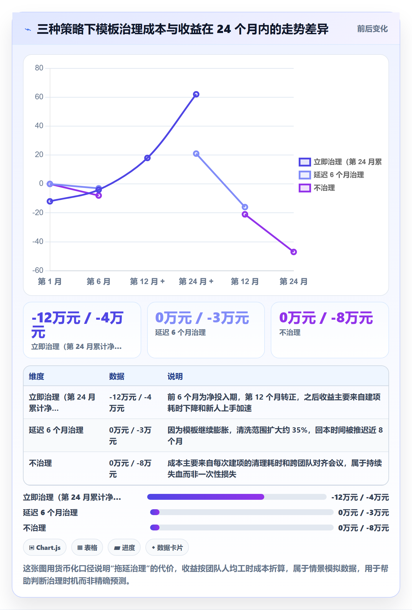 模板任务管理指南:产品经理如何做好项目模板,最佳实践全流程