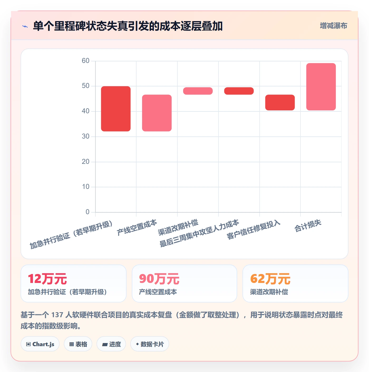 里程碑节点状态全流程:跨部门团队入门指南与一文讲清