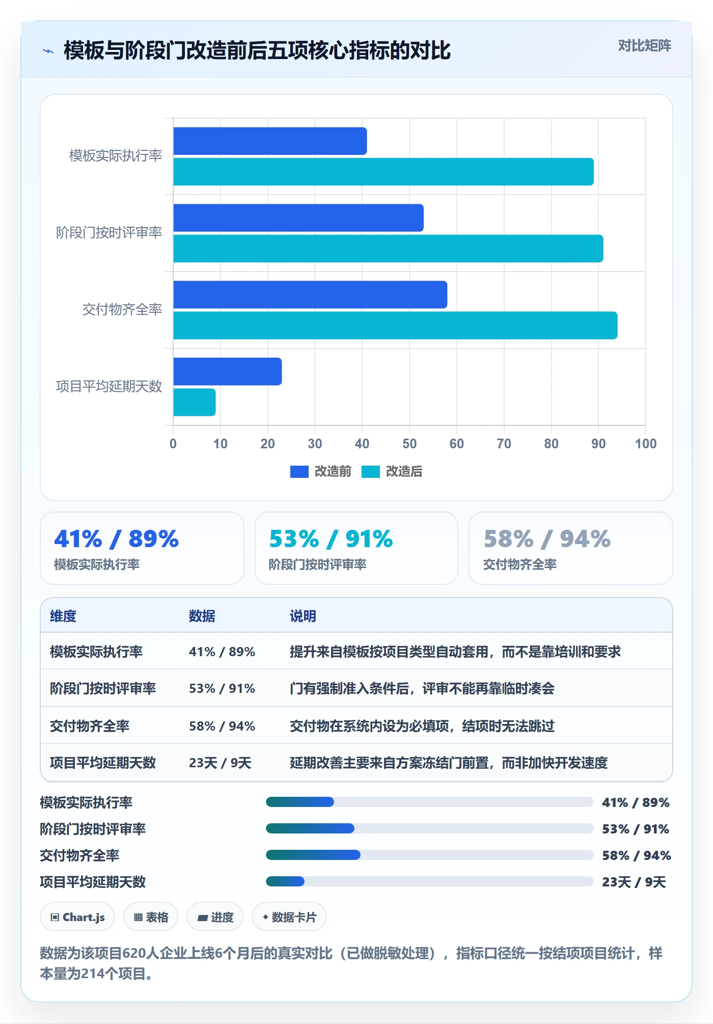 项目模板模板阶段全流程:企业管理者风险控制与一文讲清