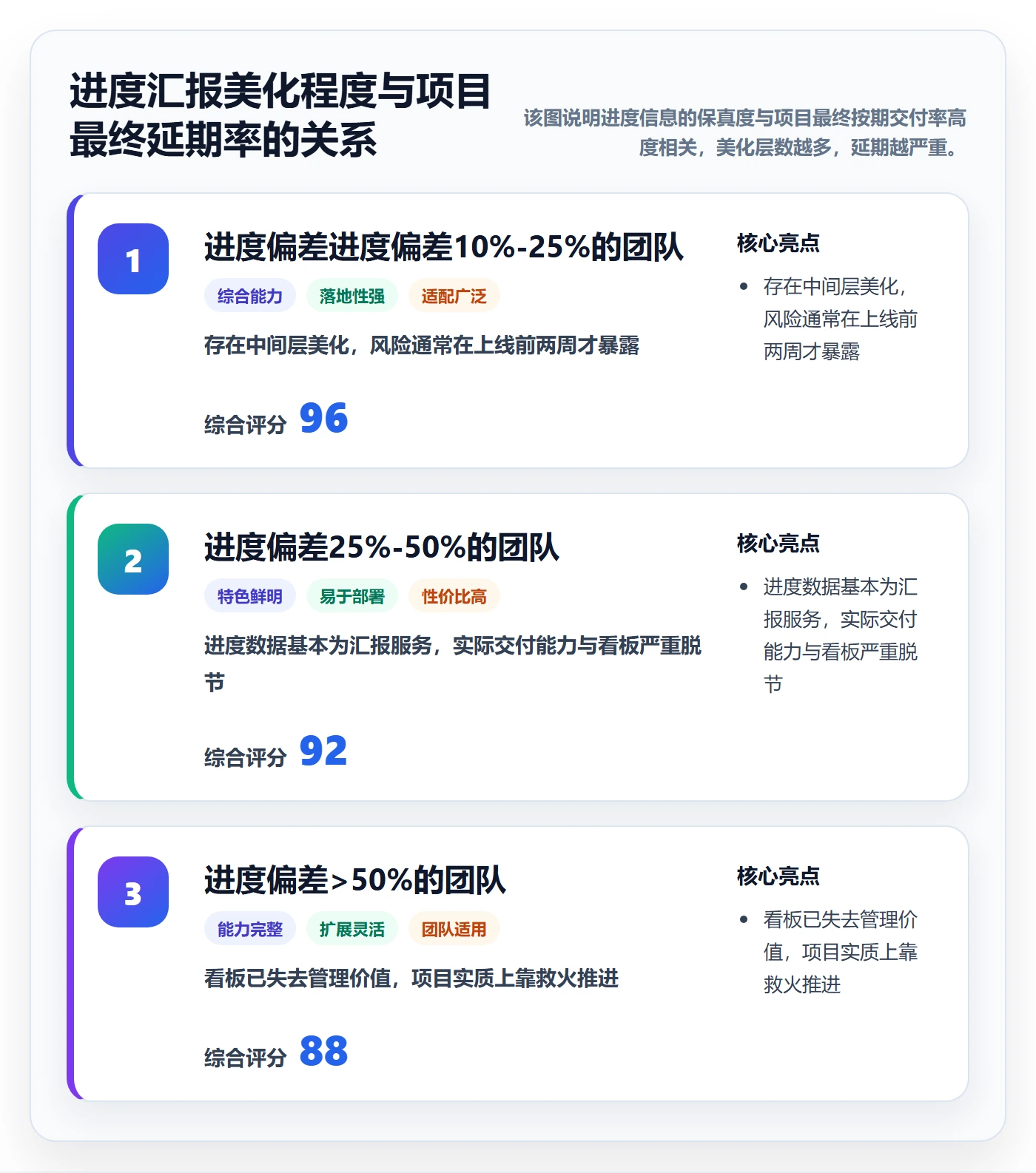 实际进度管理方法大全：企业管理者进度管理实操方法落地清单