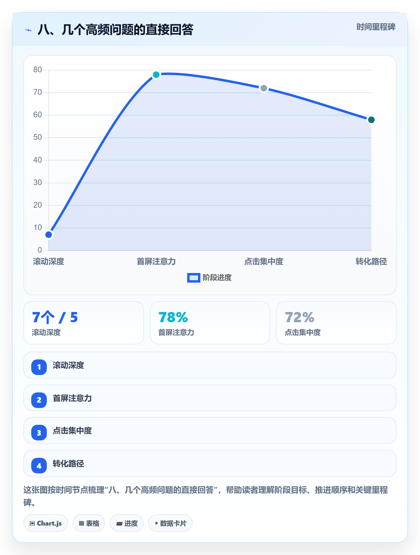 八、几个高频问题的直接回答