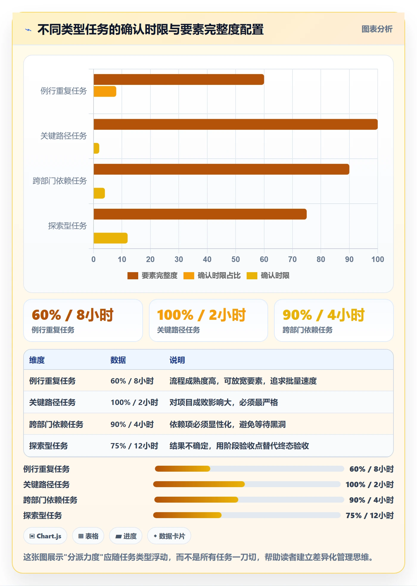 协办实操方法:项目成员提升任务分派效率的效率提升方法与模板