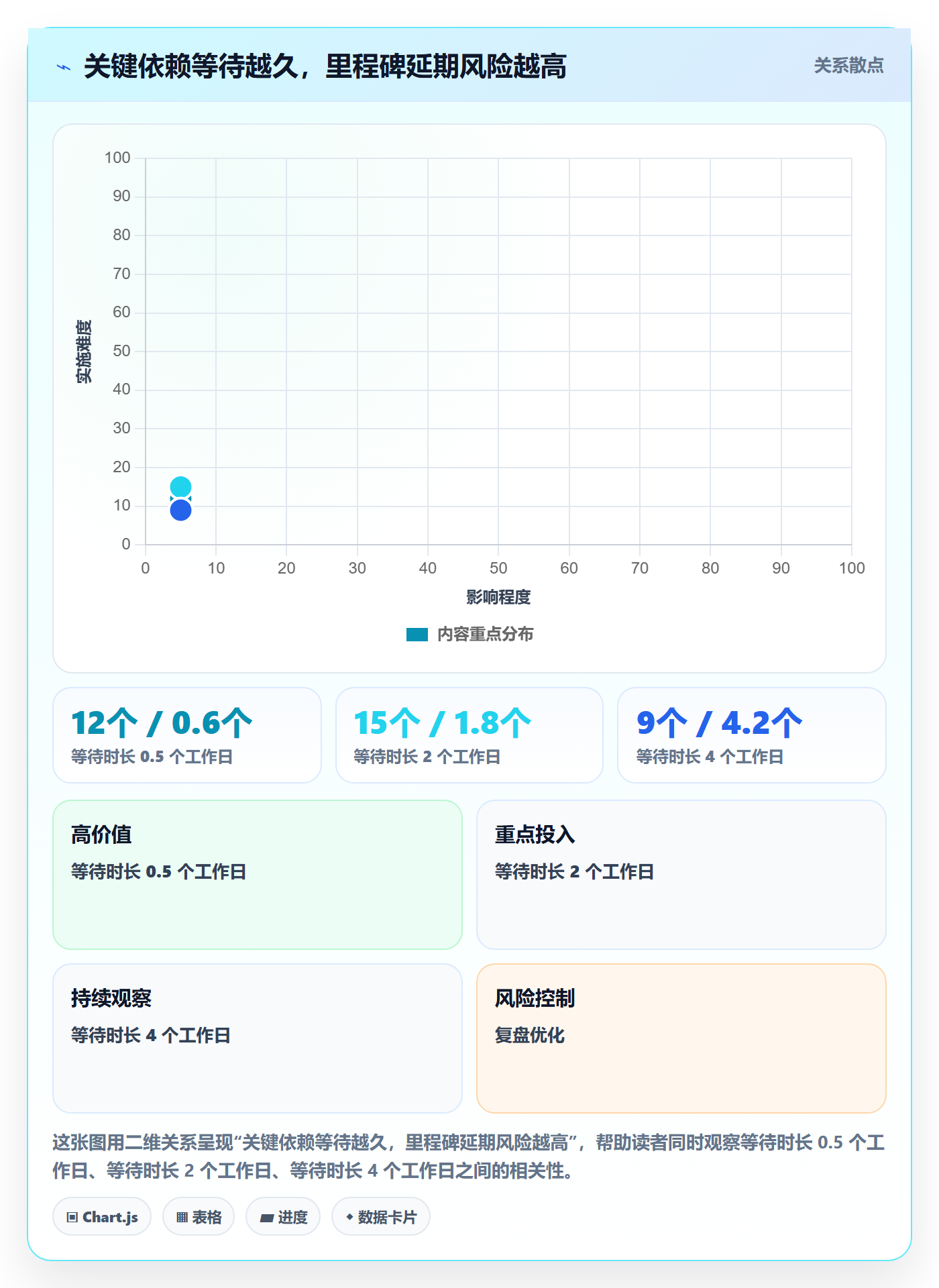 周进展实操方法:跨部门团队提升进度跟踪效率的数据分析方法与模板