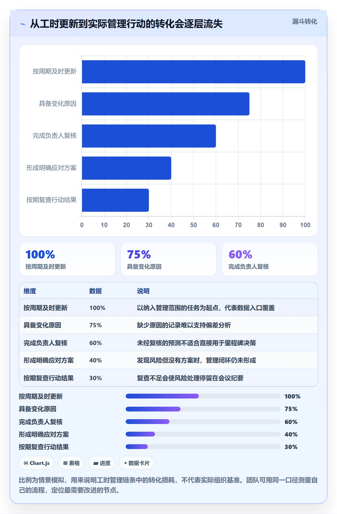工时管理剩余工时全流程:PMO协同管理与一文讲清