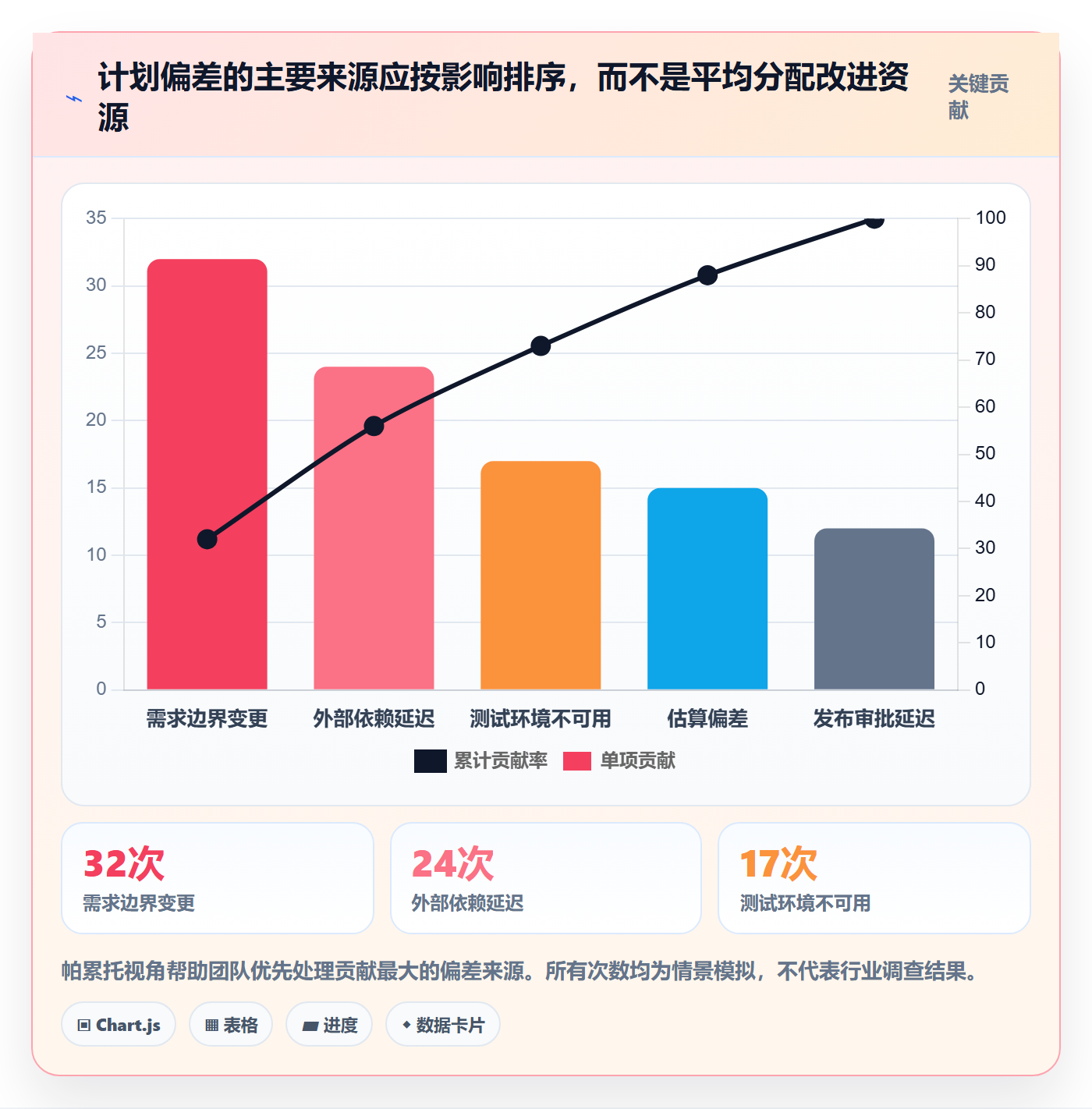 版本计划实操方法:项目经理提升版本管理效率的流程优化方法与模板