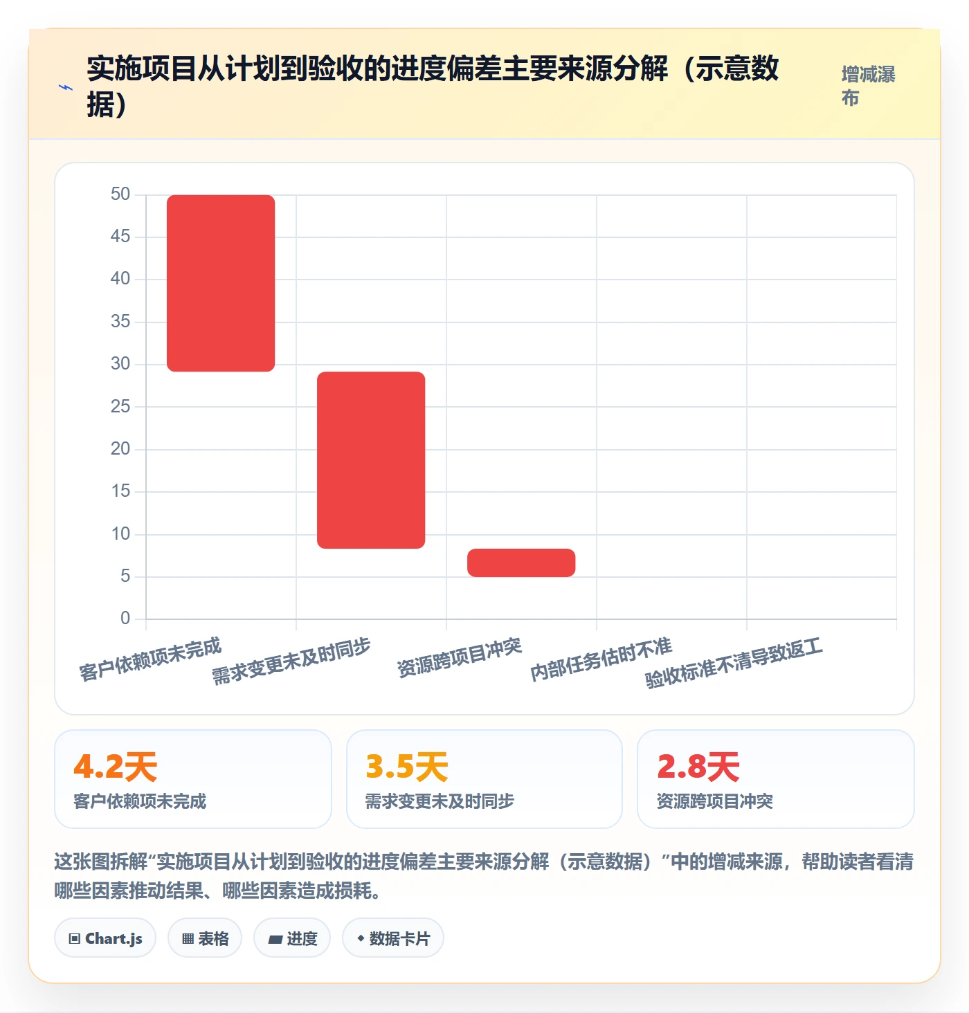 任务进度管理方法大全:实施团队进度管理落地方案落地清单