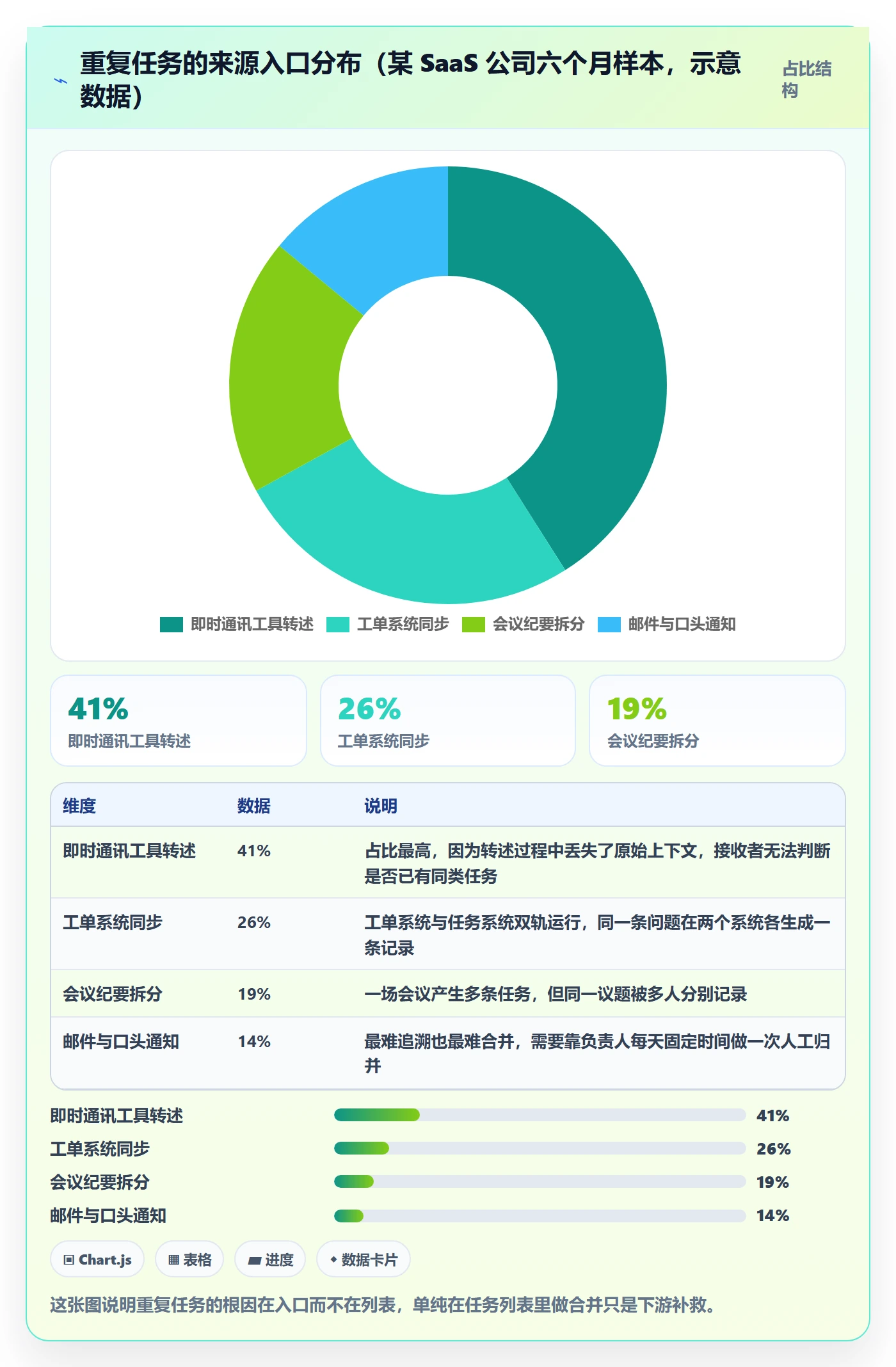 任务管理任务合并教程:项目负责人协同管理,避坑指南