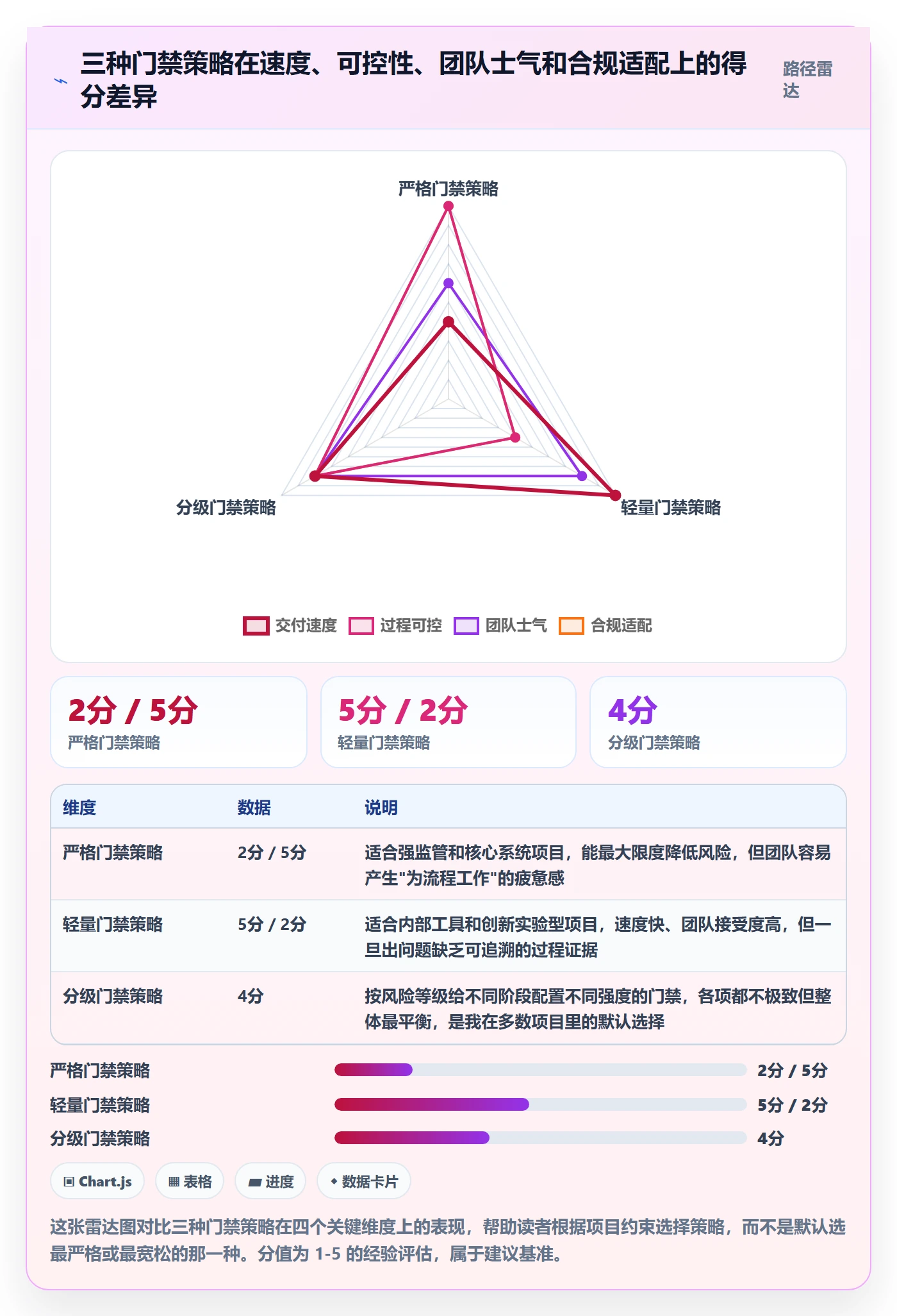 阶段怎么做?项目负责人入门指南:项目阶段从0到1